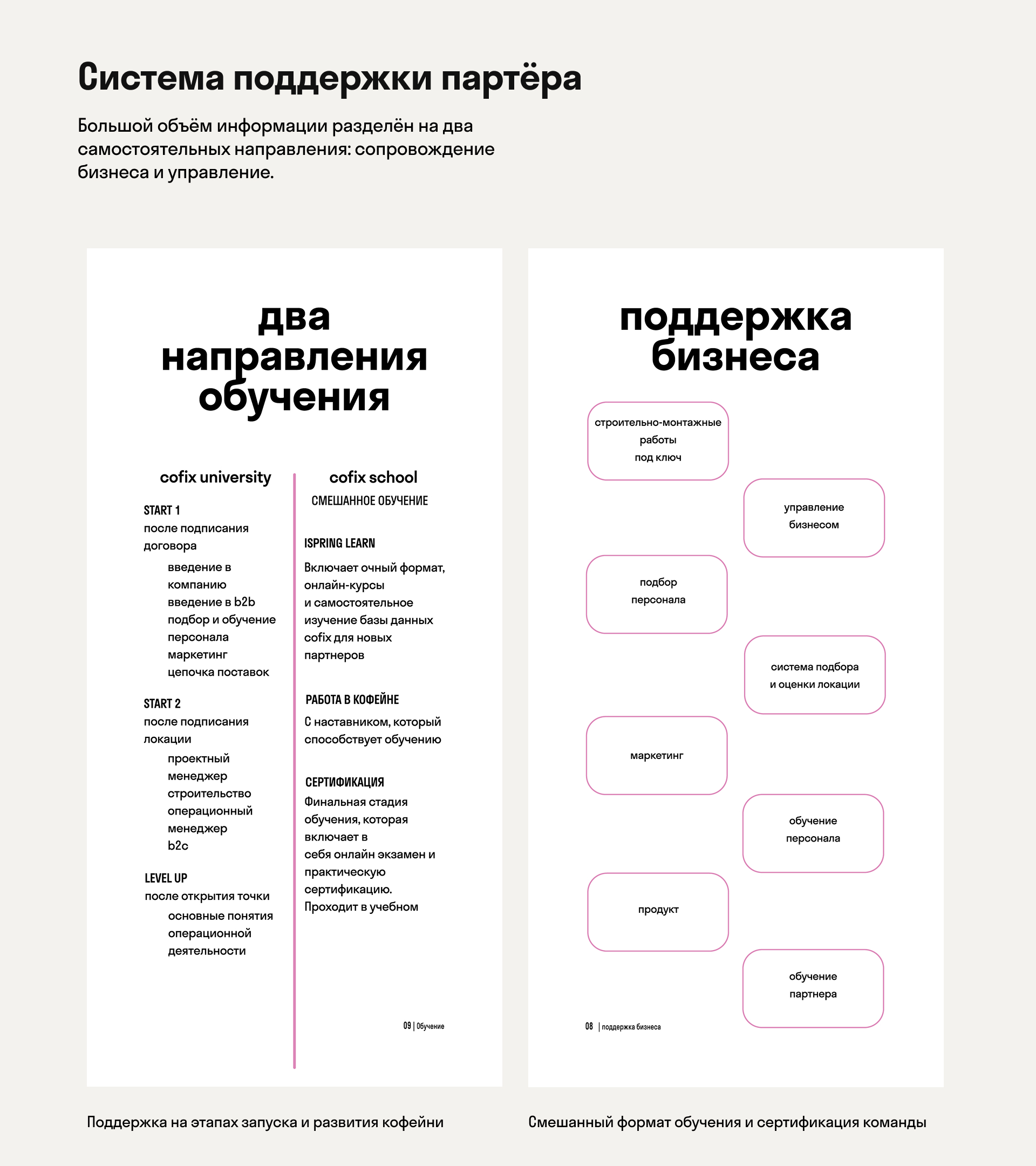 Коммуникация для франшизы Cofix — Изображение №8 — Графика, Маркетинг на Dprofile