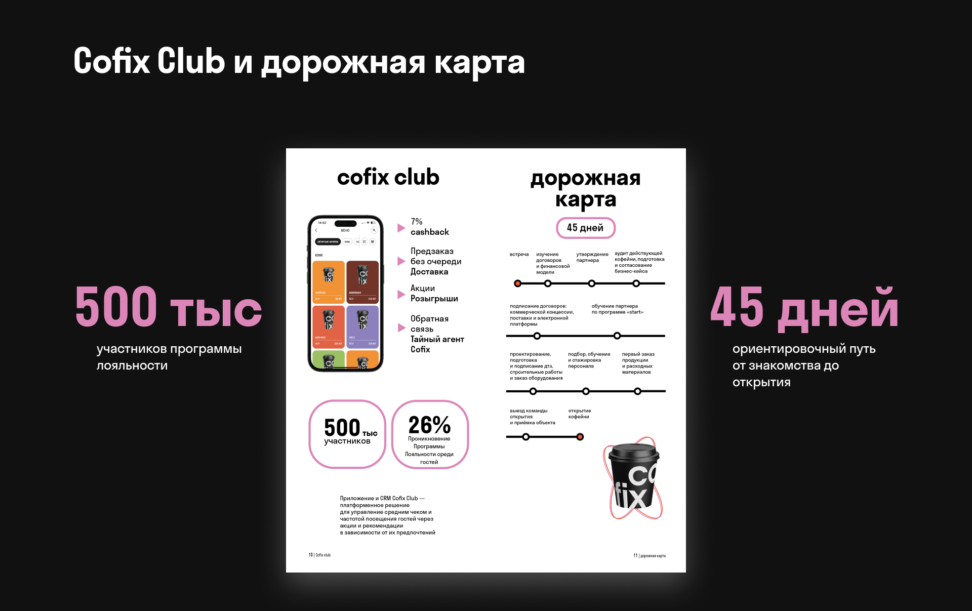 Коммуникация для франшизы Cofix — Изображение №9 — Графика, Маркетинг на Dprofile
