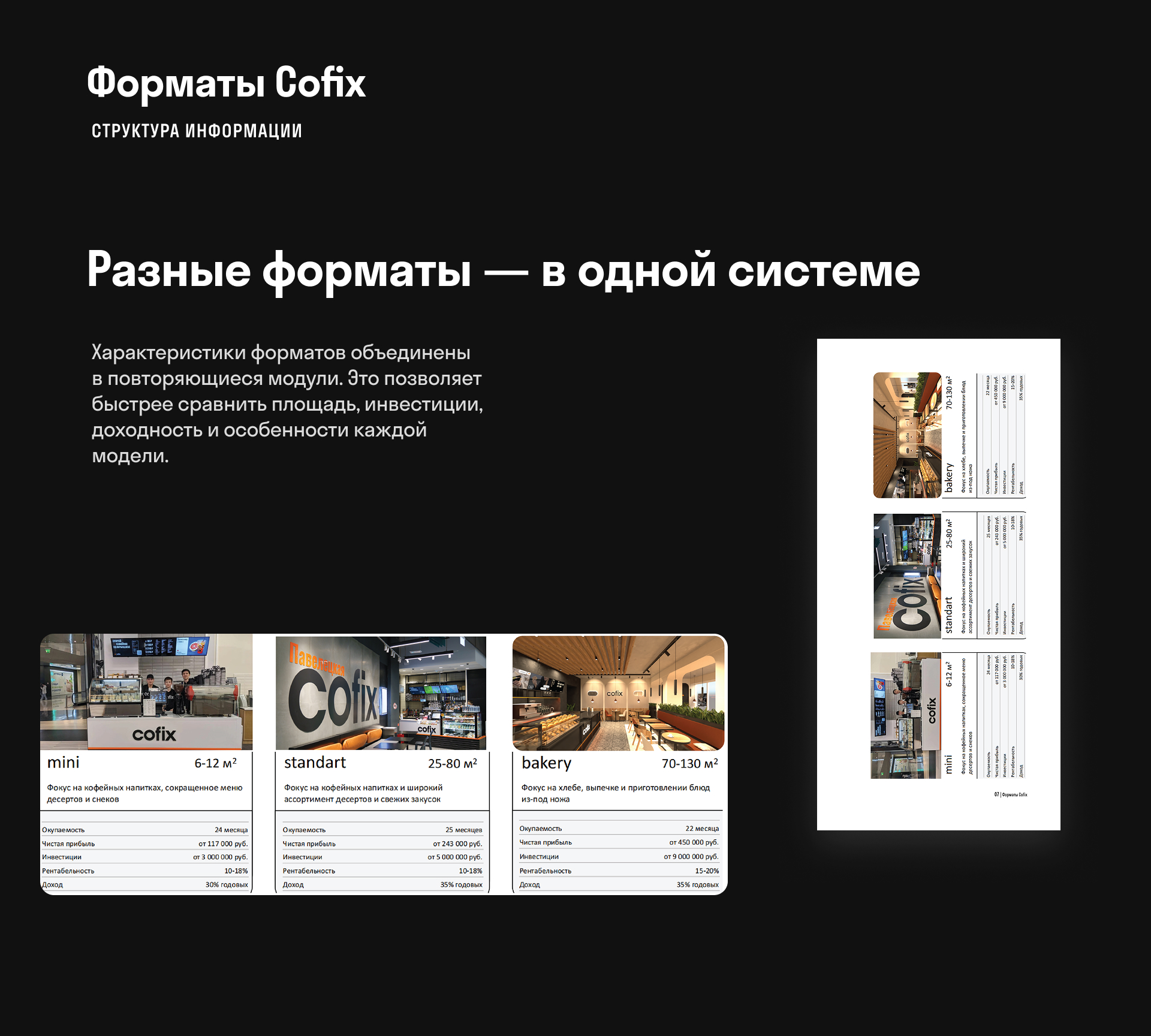 Коммуникация для франшизы Cofix — Изображение №7 — Графика, Маркетинг на Dprofile