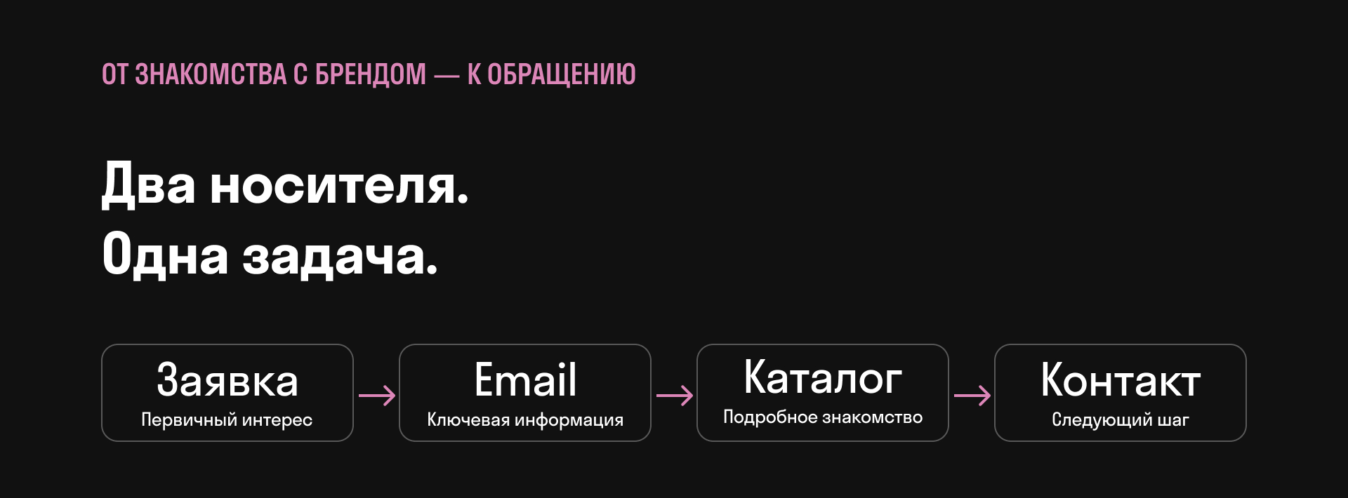 Коммуникация для франшизы Cofix — Изображение №3 — Графика, Маркетинг на Dprofile