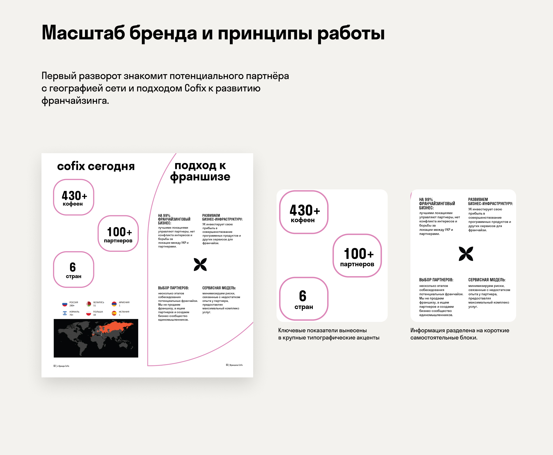 Коммуникация для франшизы Cofix — Изображение №6 — Графика, Маркетинг на Dprofile