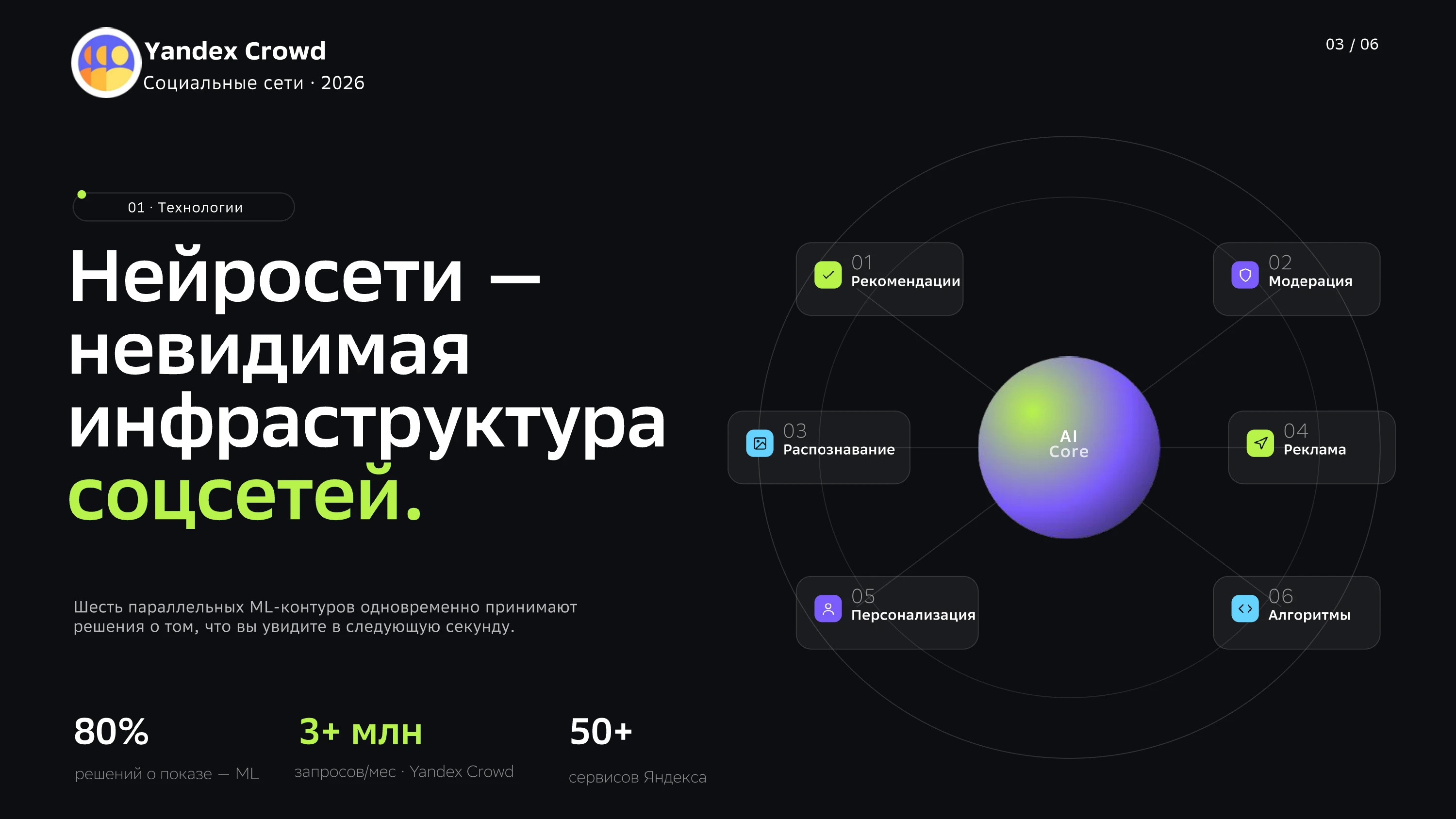 Yandex Crowd — дизайн презентации о социальных сетях — Изображение №3 — Маркетинг на Dprofile