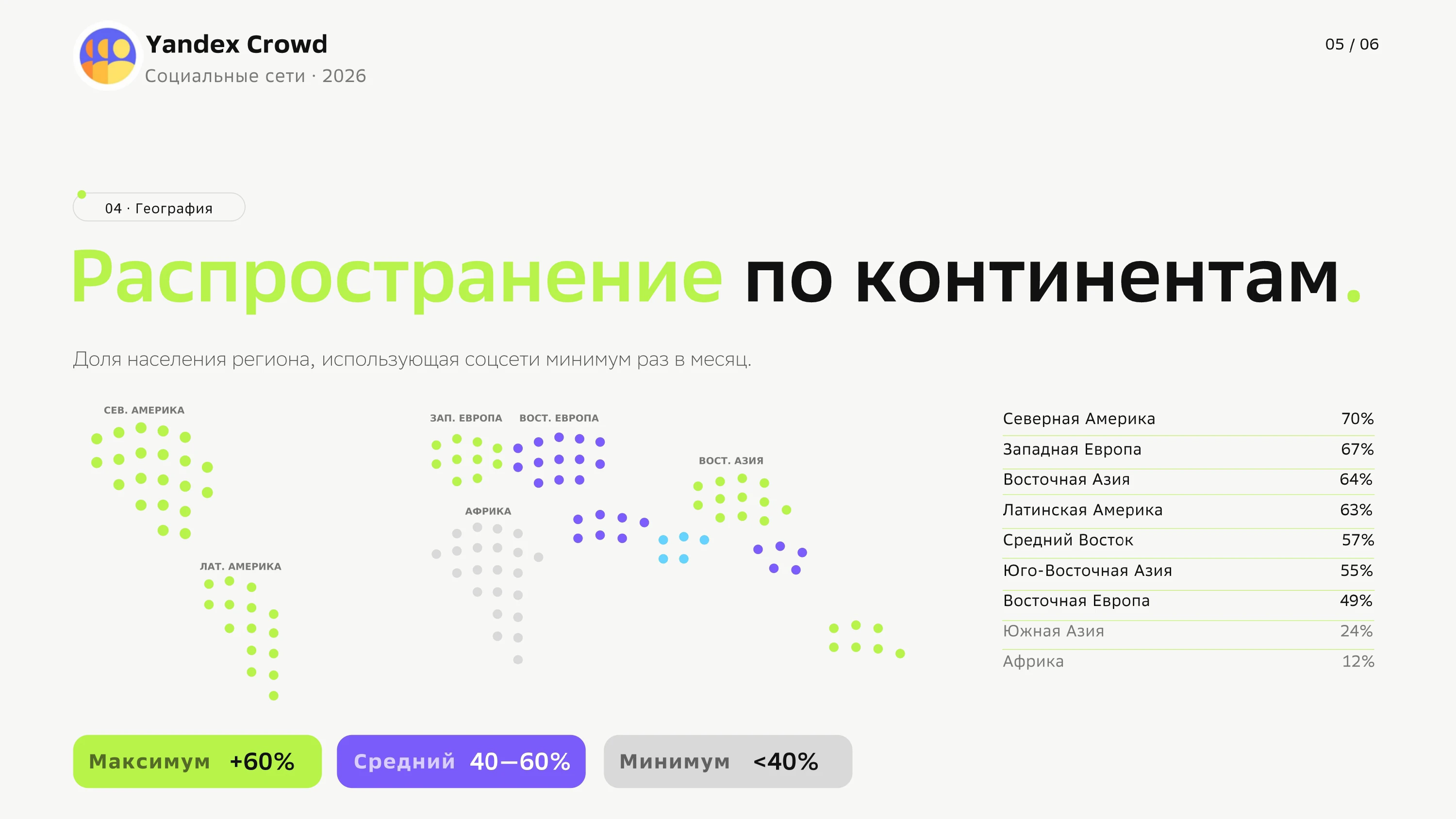 Yandex Crowd — дизайн презентации о социальных сетях — Изображение №5 — Маркетинг на Dprofile