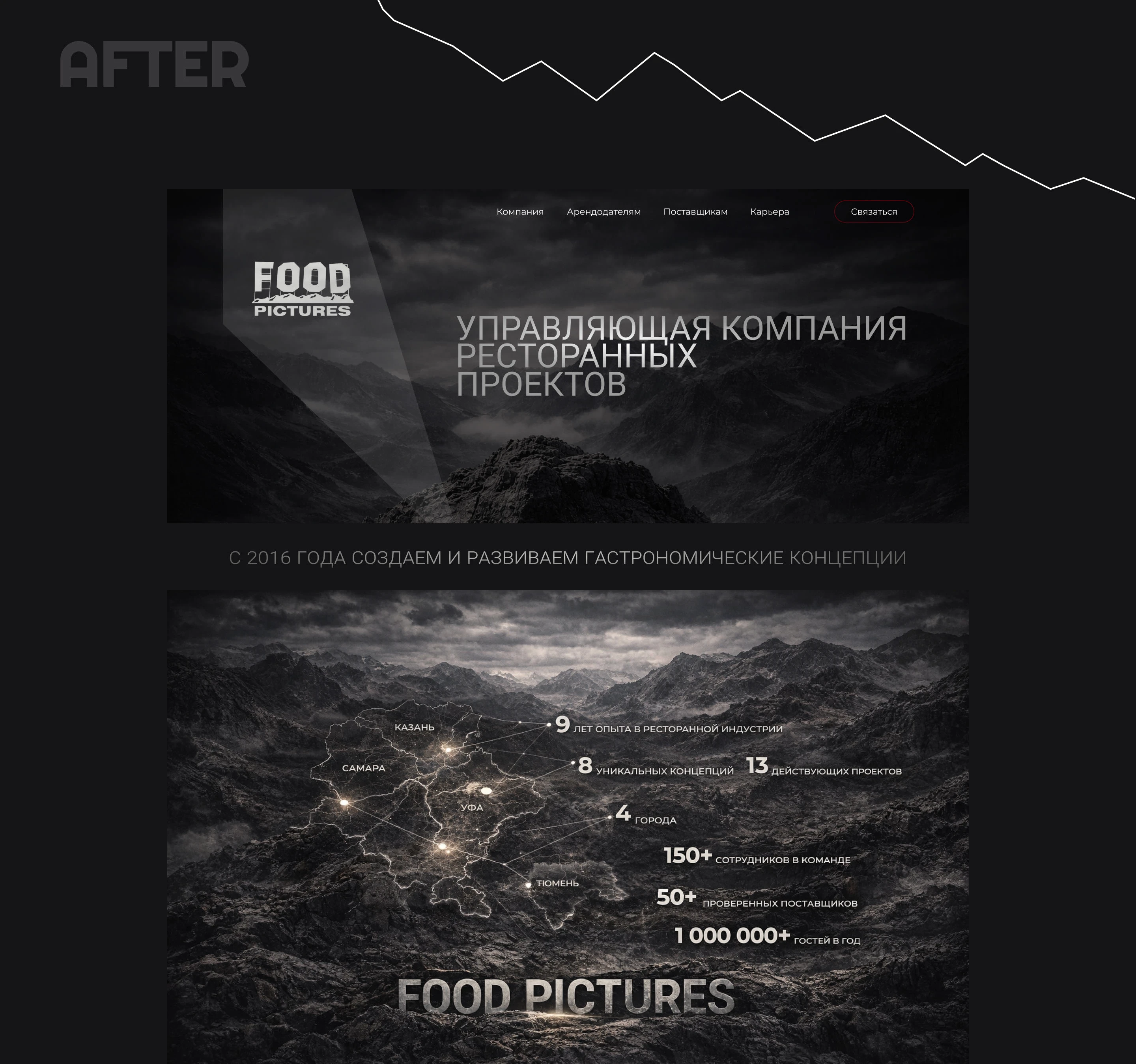 landing page | redesign — Изображение №7 — Интерфейсы, Брендинг на Dprofile
