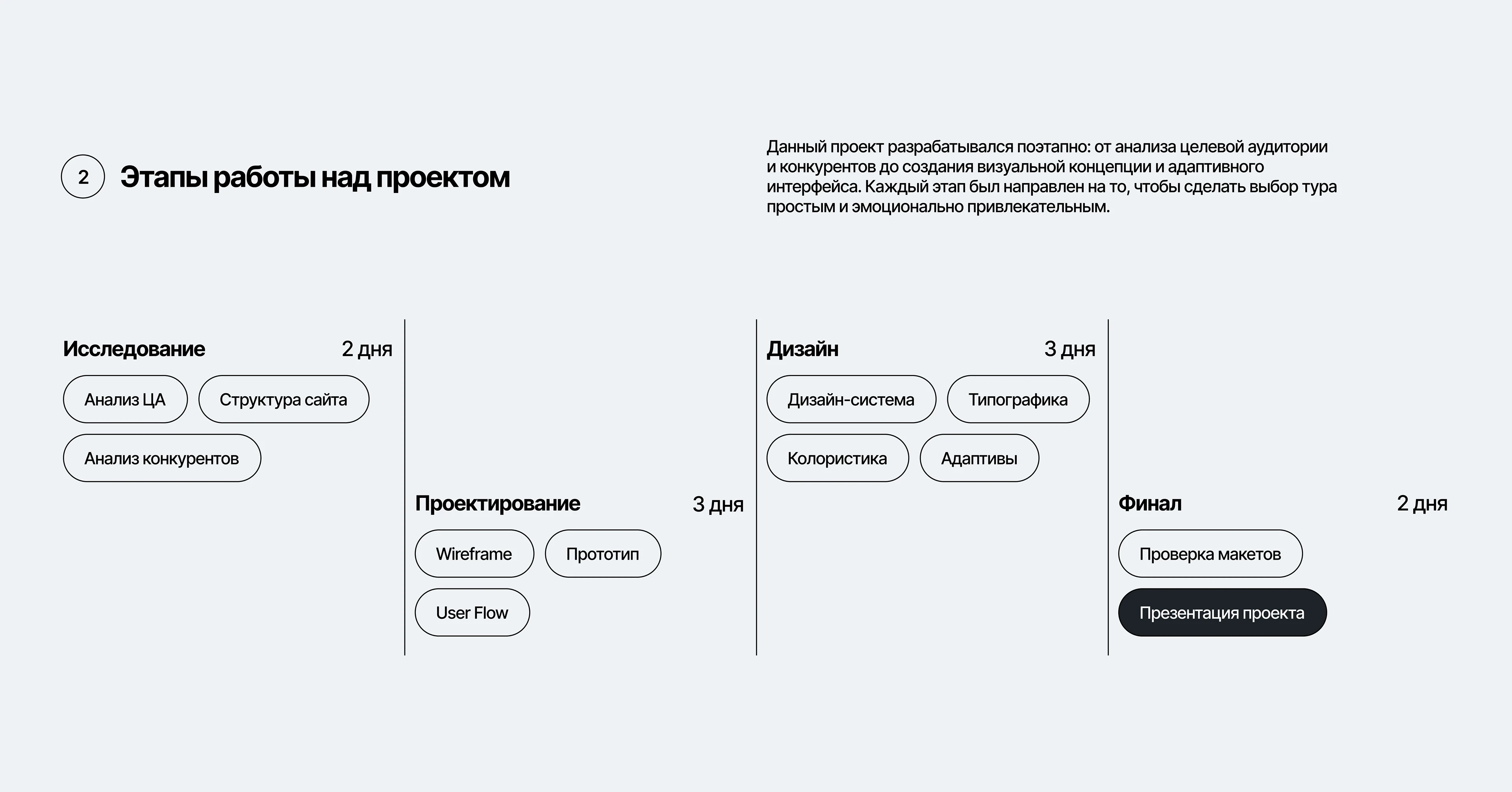Сайт Авторские Туры на Камчатку — Изображение №3 — Интерфейсы, Брендинг на Dprofile