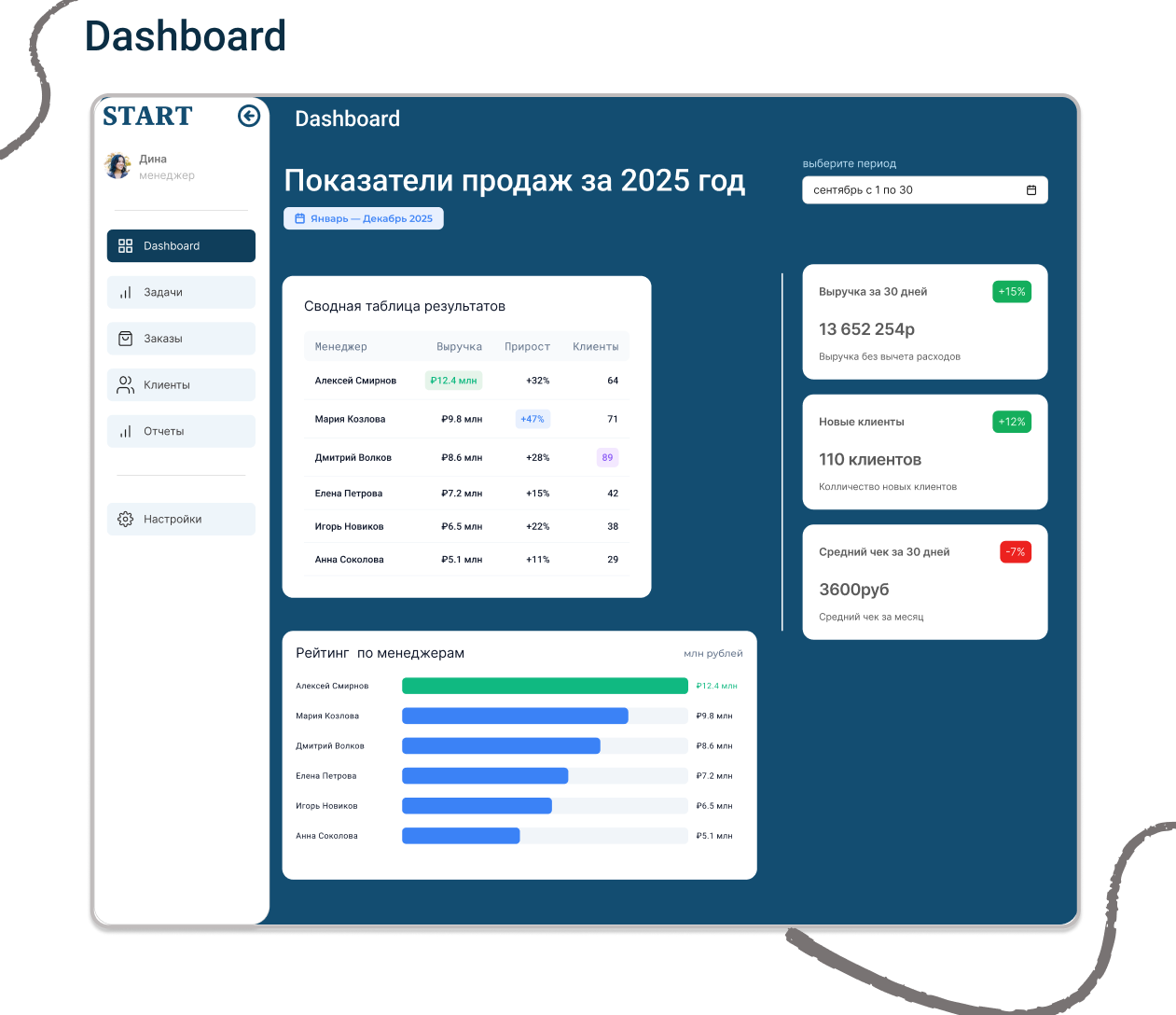 START -CRM система для старта бизнеса — Изображение №2 — Интерфейсы на Dprofile