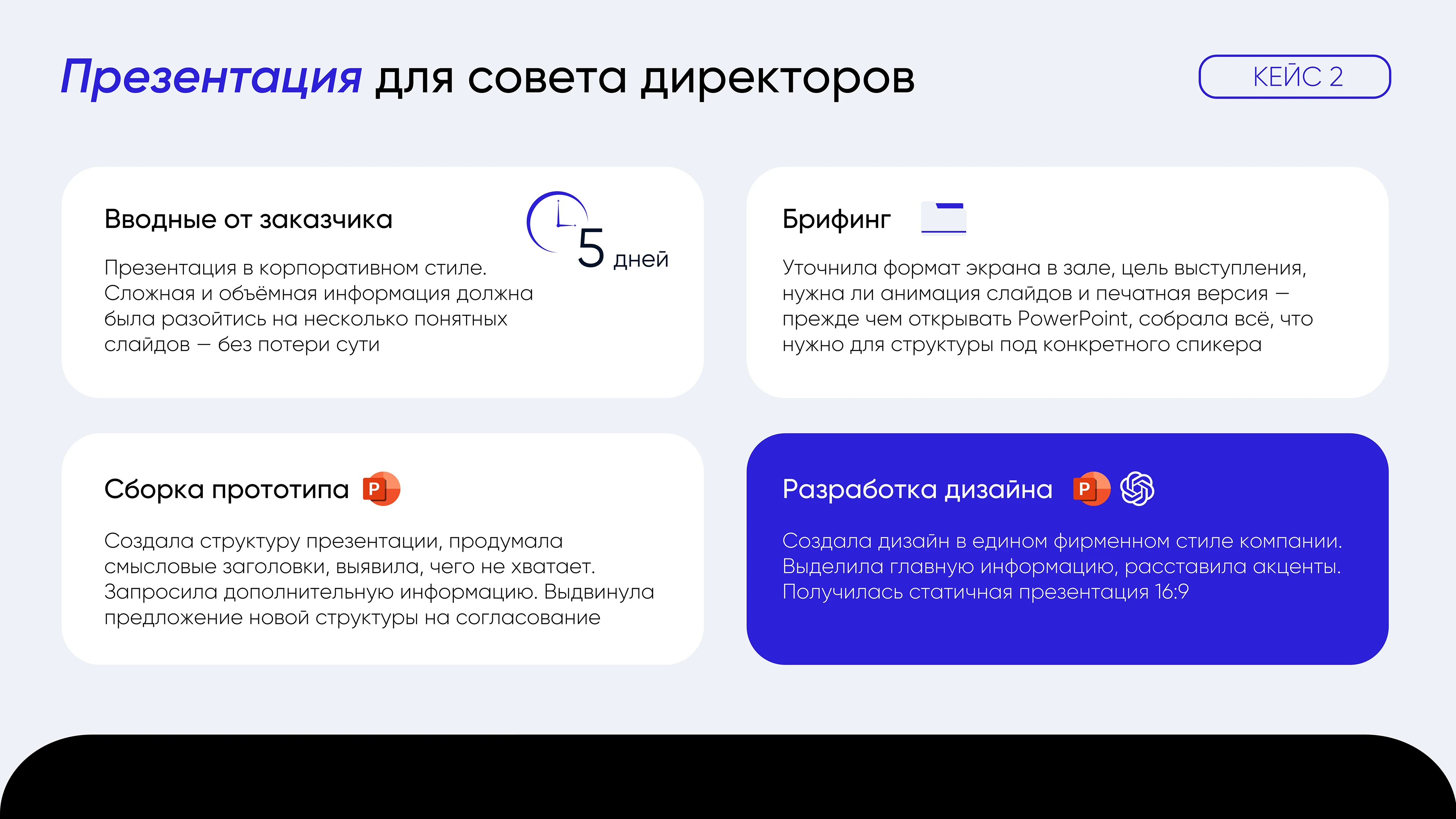 Дизайнер презентаций | Портфолио дизайнера презентаций — Изображение №6 — Маркетинг на Dprofile