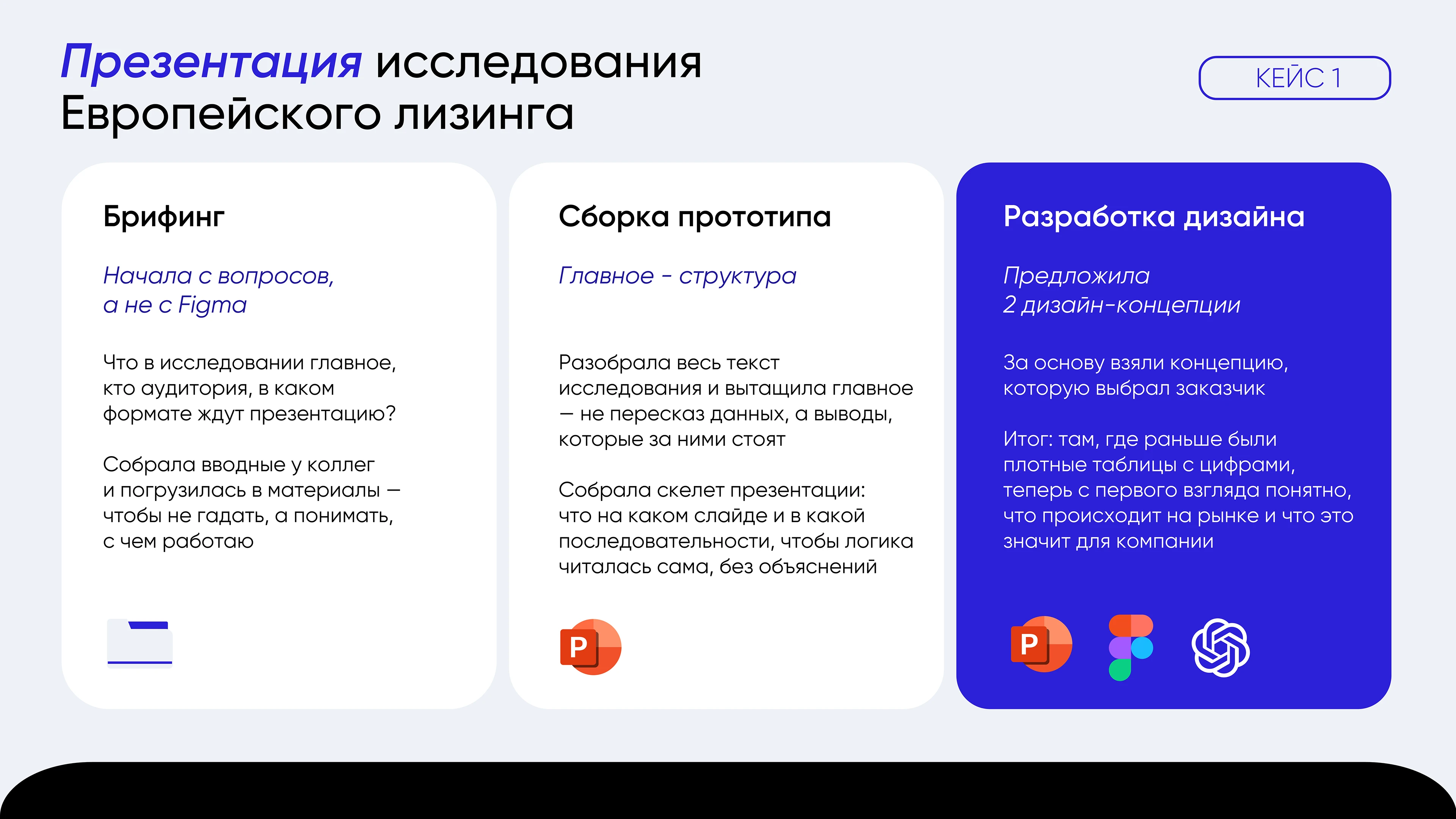Дизайнер презентаций | Портфолио дизайнера презентаций — Изображение №4 — Маркетинг на Dprofile