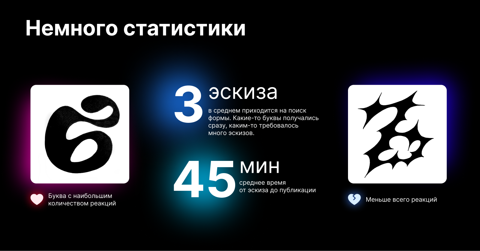 Буквальный челлендж 2026 — Изображение №3 — Графика на Dprofile