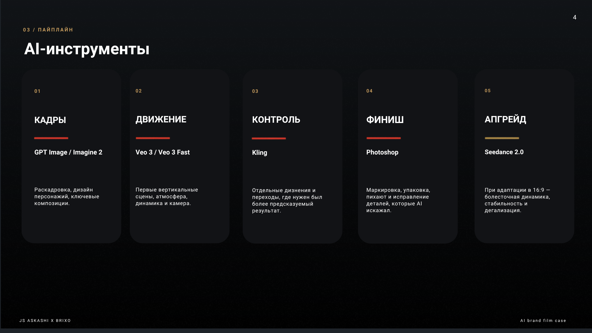 JS ASAKASHI – AI-brand video / продукт салонный фильтр — Изображение №4 — Нейро на Dprofile