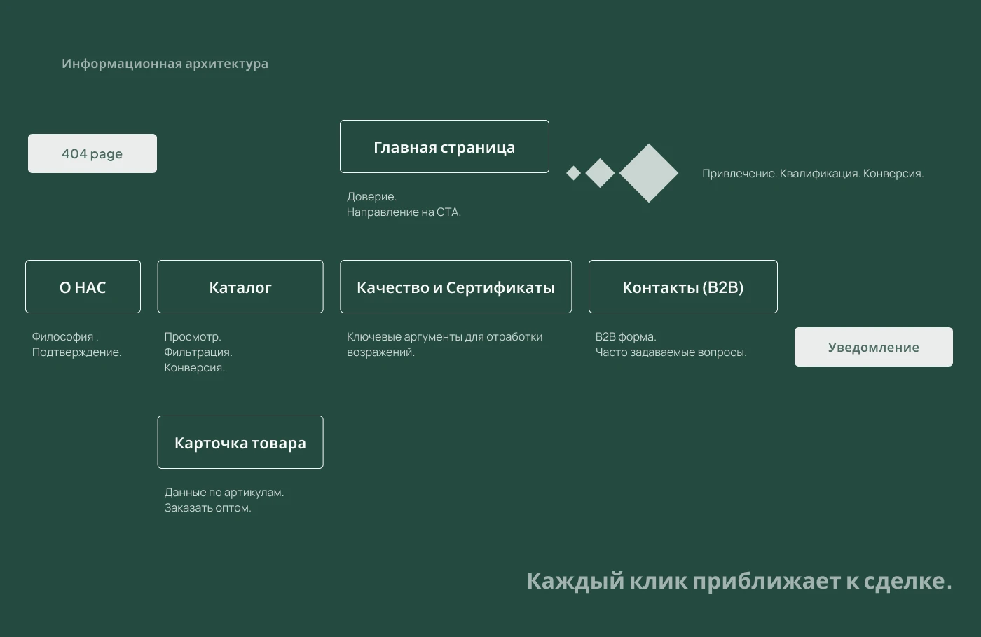 THE NTH (b2b e-commerce) — Изображение №6 — Интерфейсы, Брендинг на Dprofile
