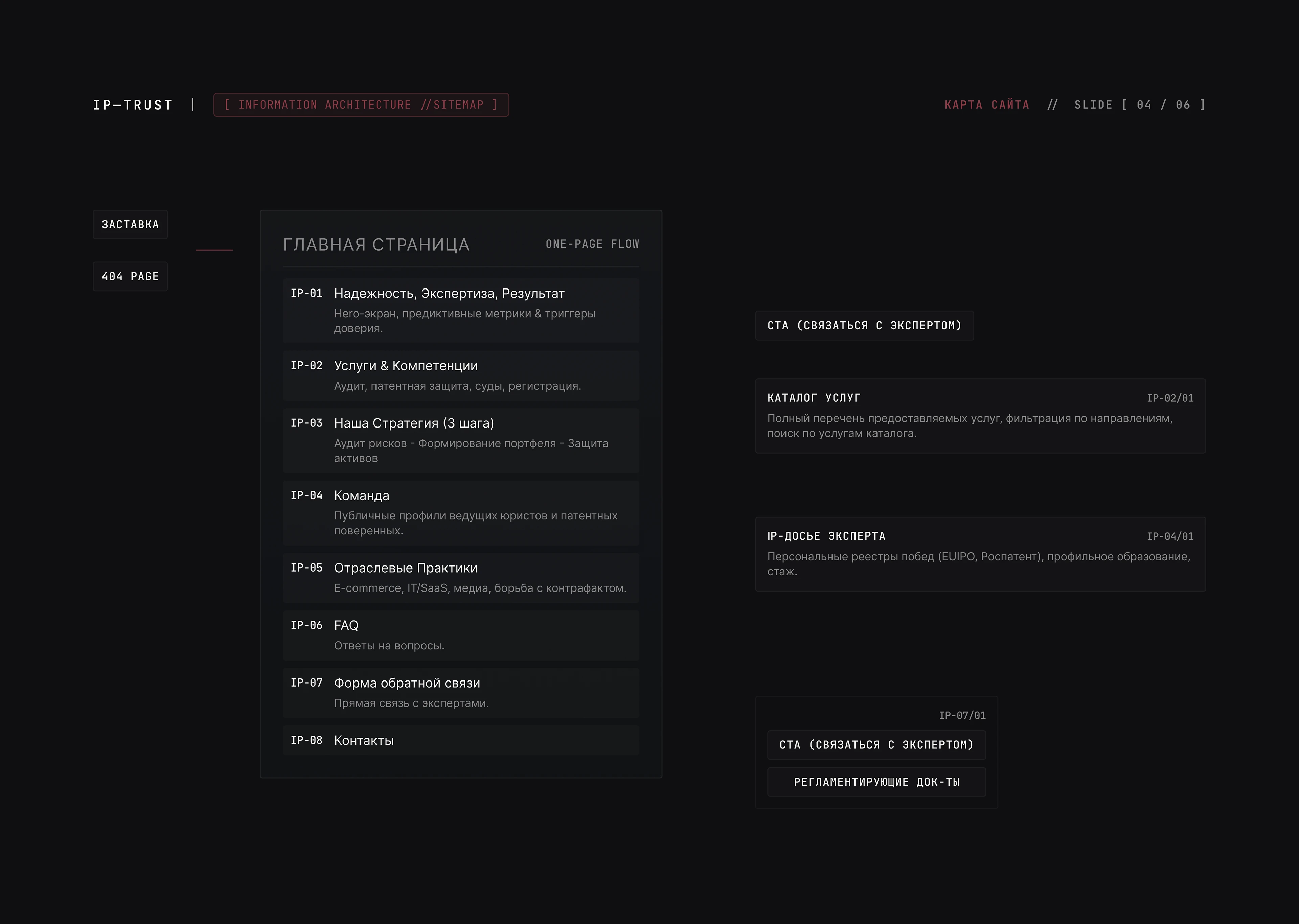 Ребрендинг юридической компании (UX/UI design) — Изображение №5 — Интерфейсы на Dprofile