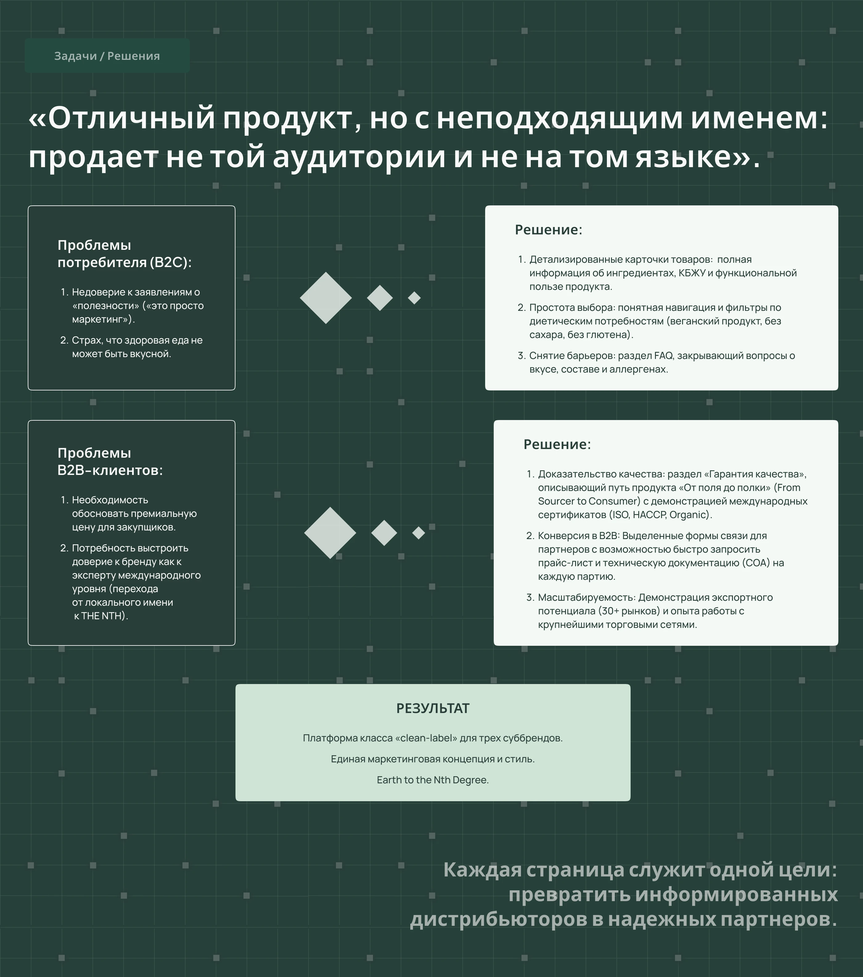 THE NTH (b2b e-commerce) — Изображение №2 — Интерфейсы, Брендинг на Dprofile