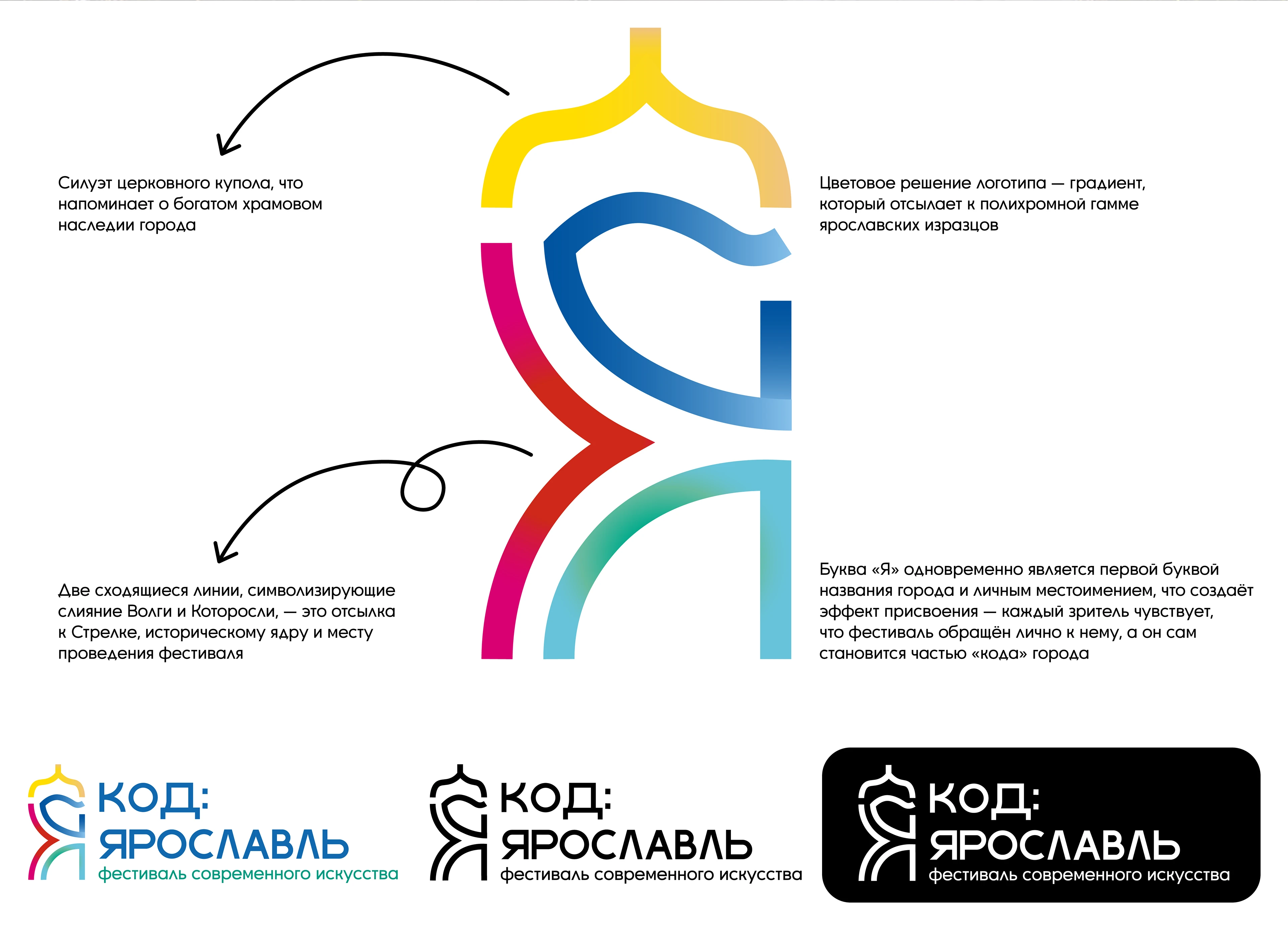 Айдентика фестиваля современного искусства — Изображение №6 — Брендинг на Dprofile