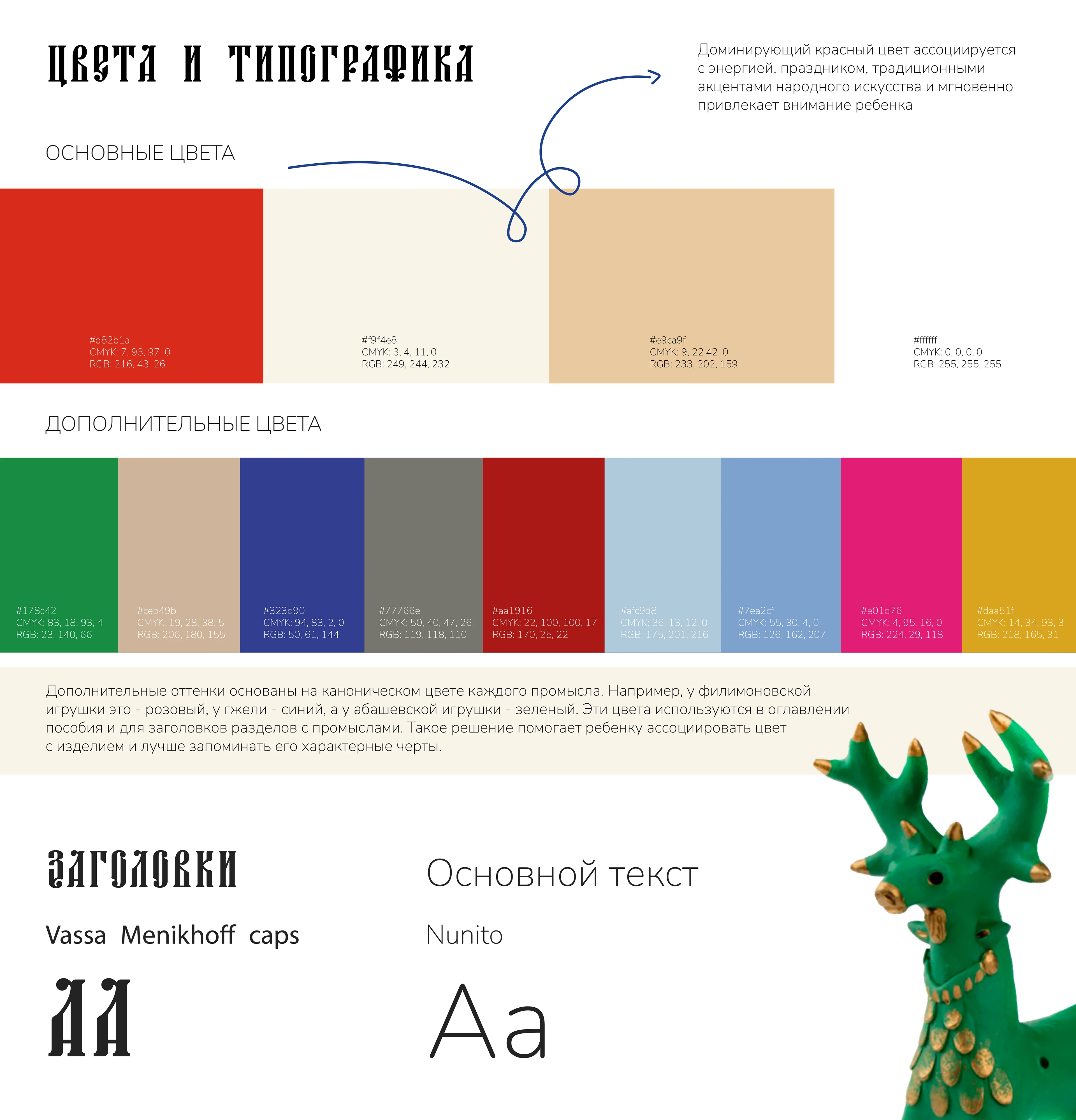 Методическое пособие "Народные промыслы России" — Изображение №4 — Графика на Dprofile