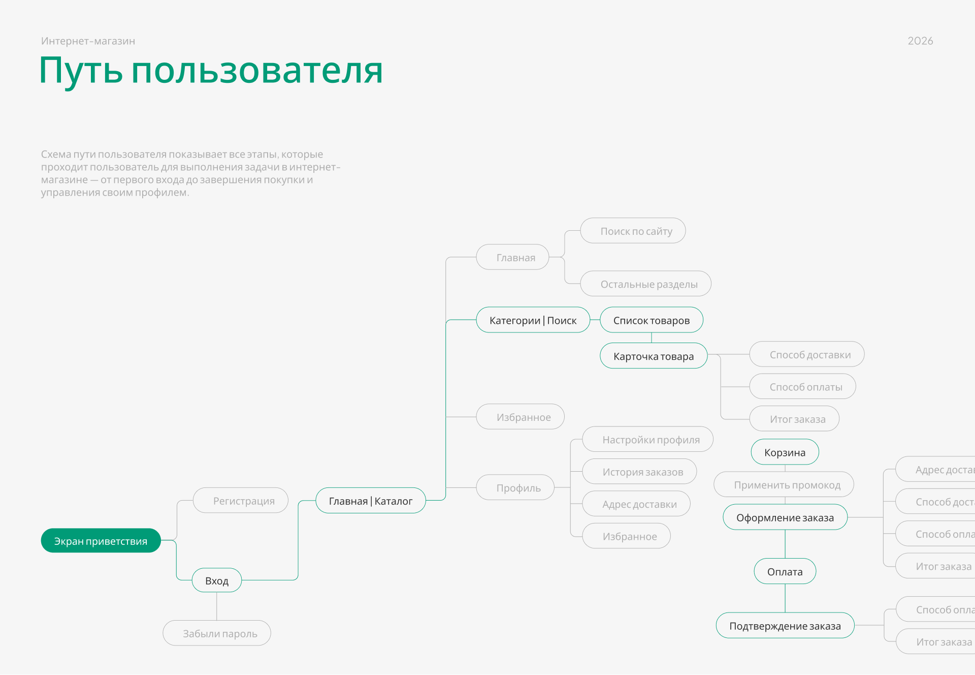 Glut me | E-commerce — Изображение №6 — Интерфейсы на Dprofile