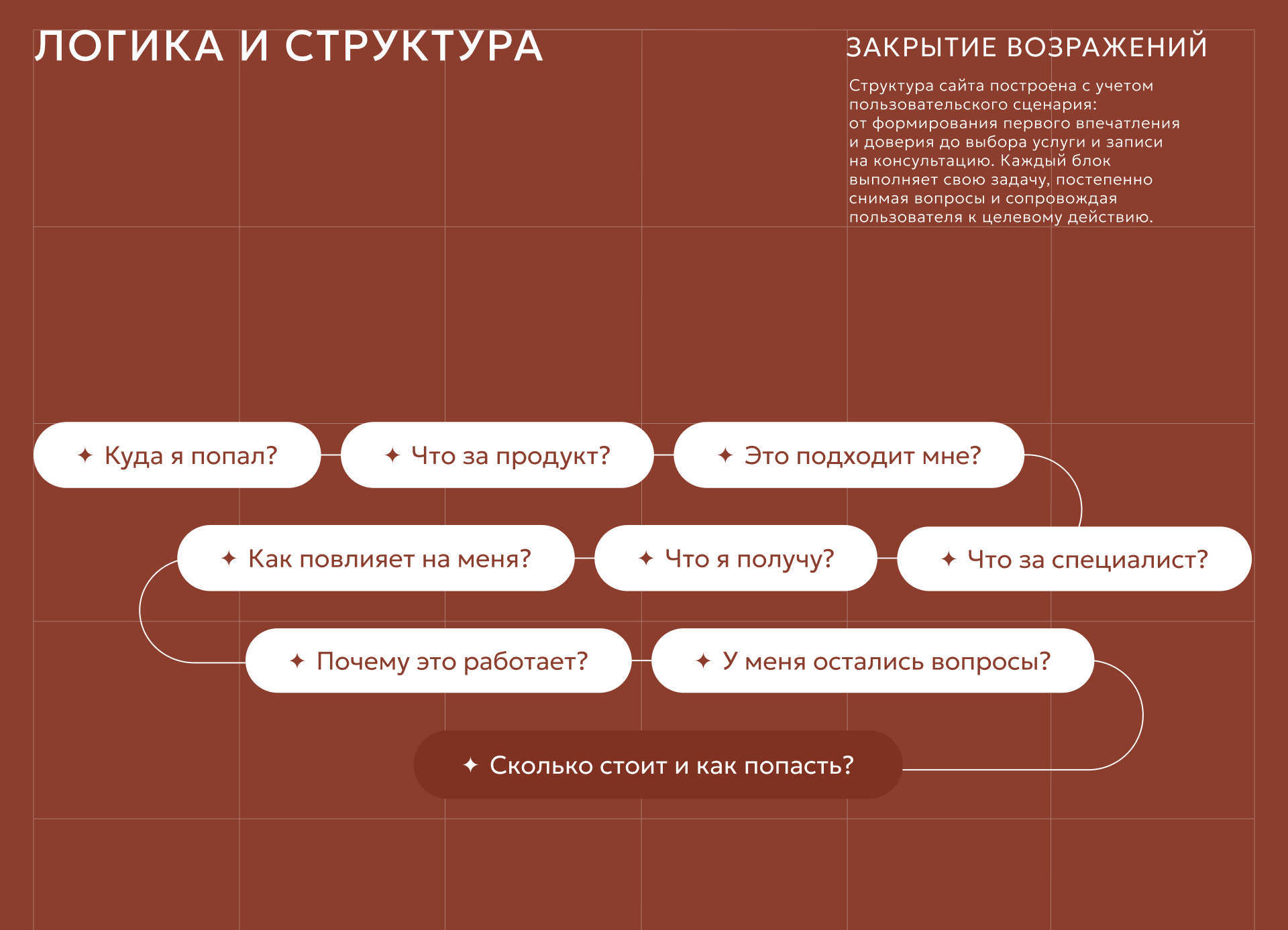 Taplink Design for a Crisis Psychologist — Изображение №3 — Интерфейсы на Dprofile