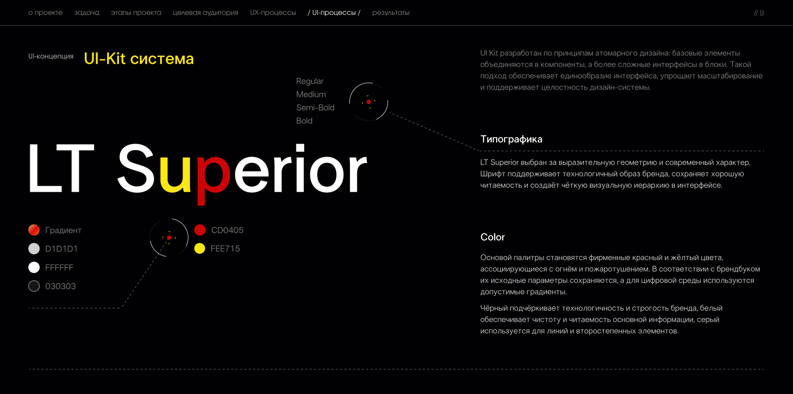 UX/UI дизайн промышленного сайта — Изображение №8 — Интерфейсы на Dprofile