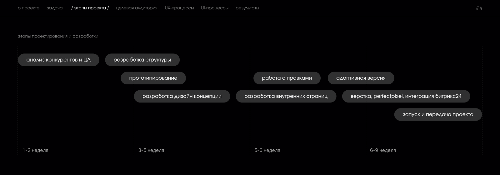 UX/UI дизайн промышленного сайта — Изображение №3 — Интерфейсы на Dprofile