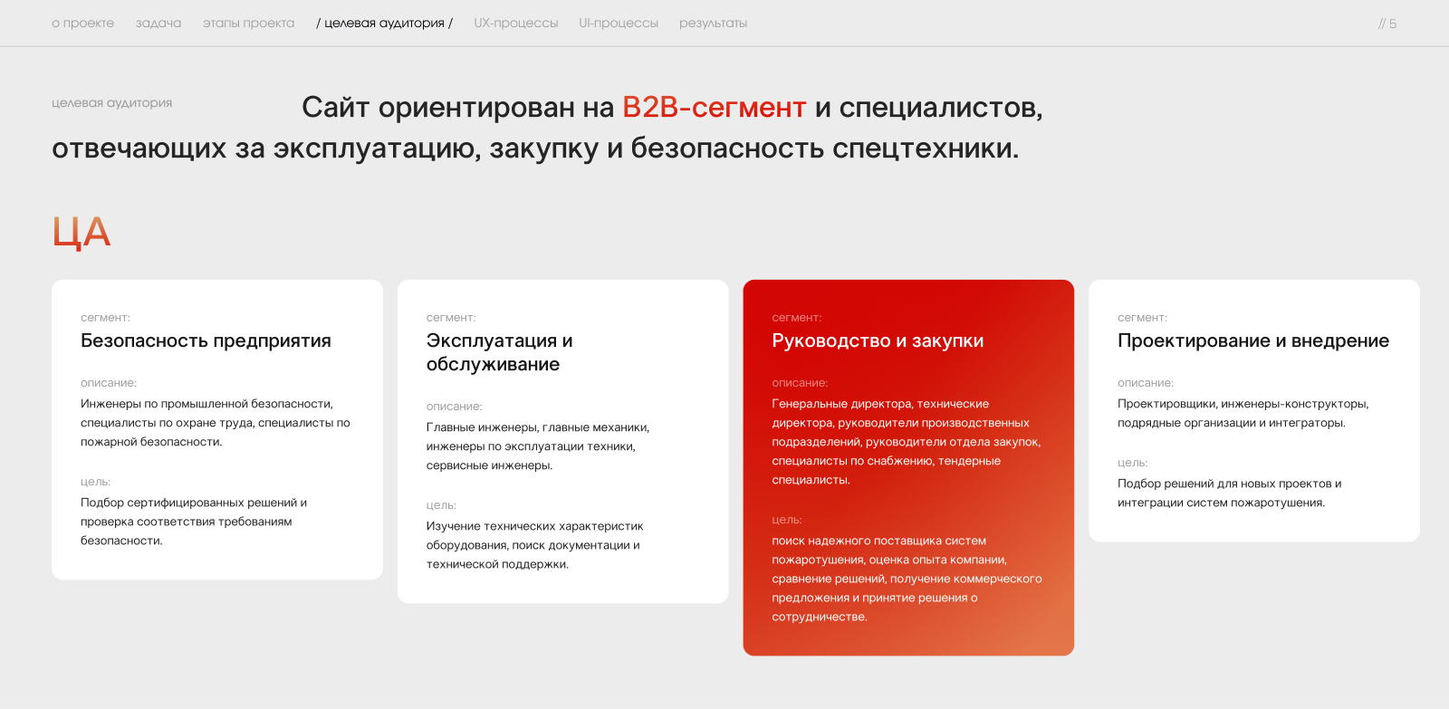UX/UI дизайн промышленного сайта — Изображение №4 — Интерфейсы на Dprofile