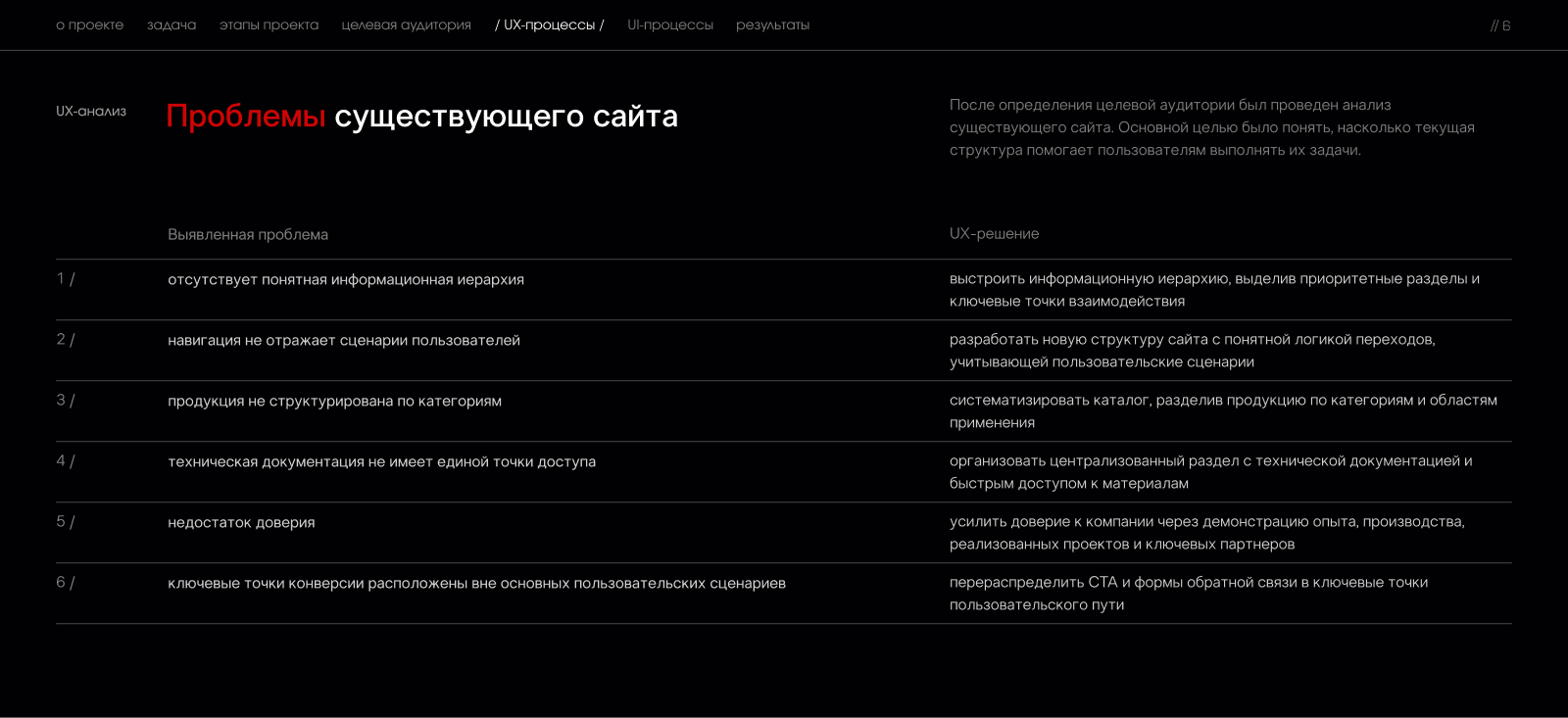 UX/UI дизайн промышленного сайта — Изображение №5 — Интерфейсы на Dprofile