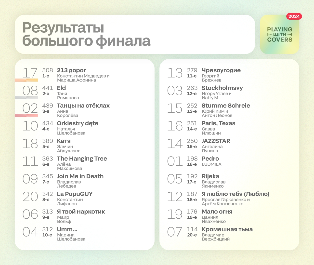 Вокальный онлайн-конкурс «Playing with Covers» — Изображение №19 — Брендинг, Графика на Dprofile