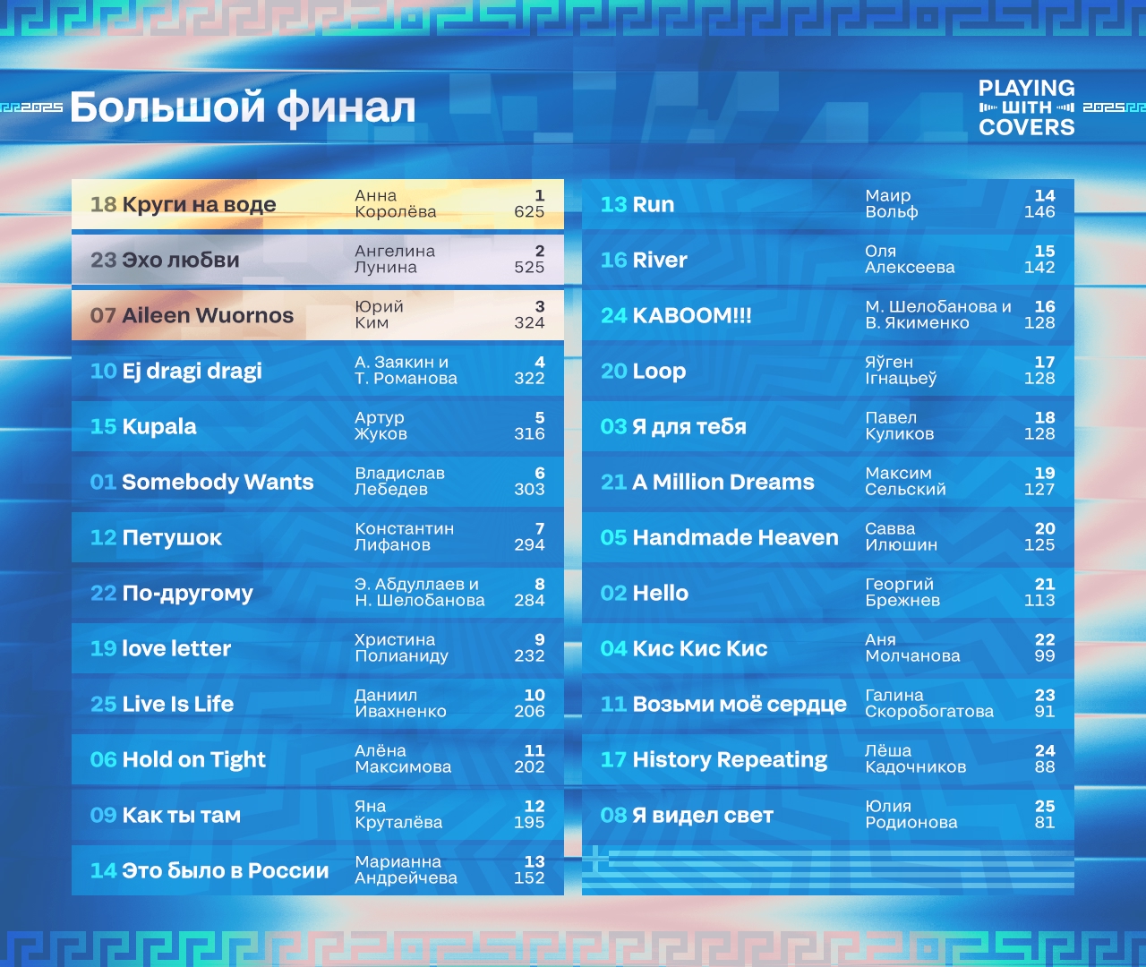 Вокальный онлайн-конкурс «Playing with Covers» — Изображение №23 — Брендинг, Графика на Dprofile