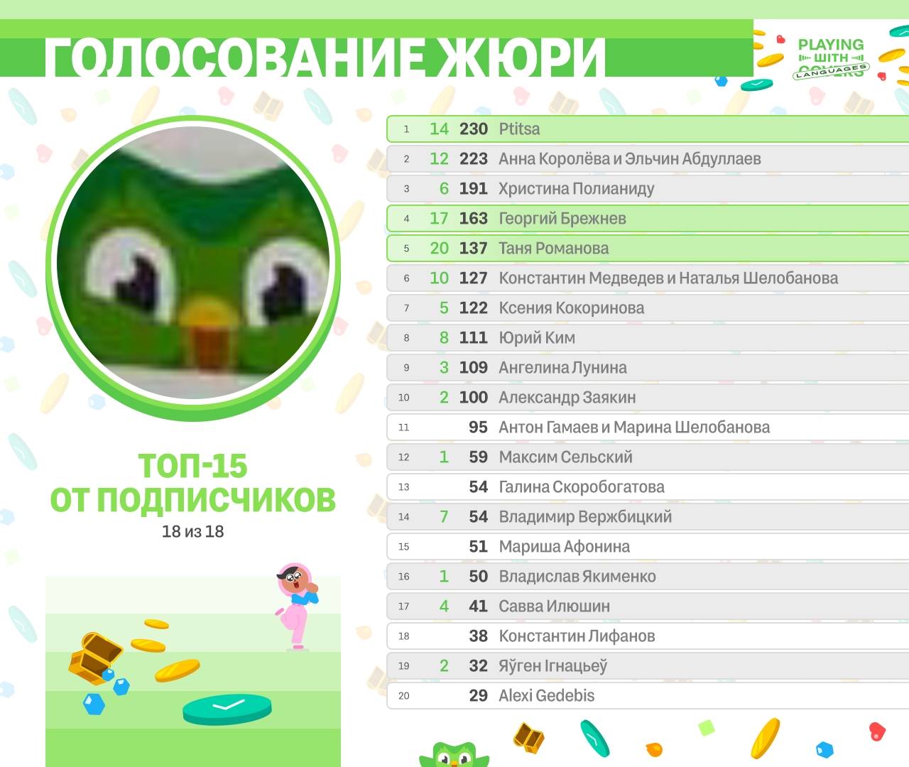 Вокальный онлайн-конкурс «Playing with Covers» — Изображение №20 — Брендинг, Графика на Dprofile