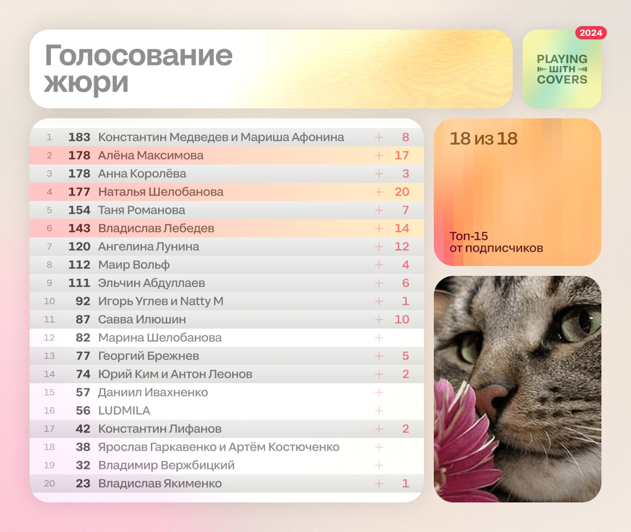 Вокальный онлайн-конкурс «Playing with Covers» — Изображение №18 — Брендинг, Графика на Dprofile