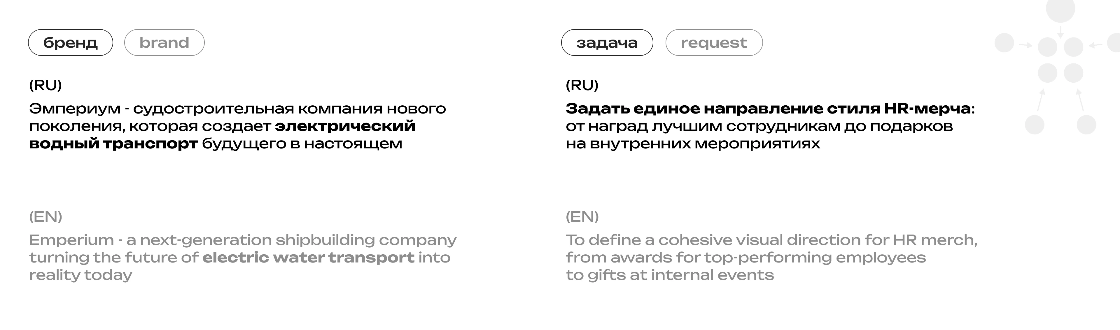 HR-мерч | Emperium — Изображение №2 — Брендинг на Dprofile