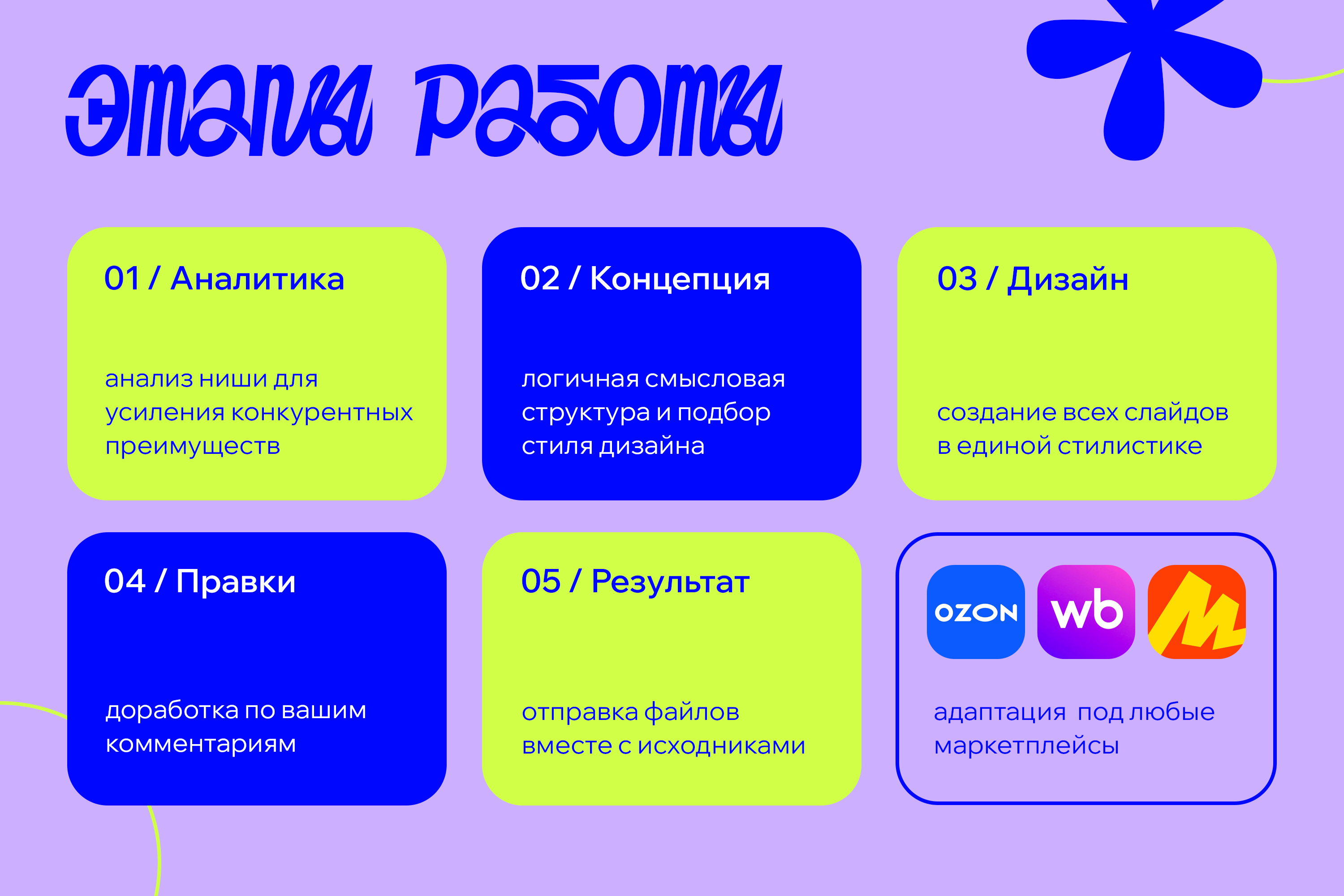 Инфографика для маркетплейсов — Изображение №2 — Маркетинг на Dprofile