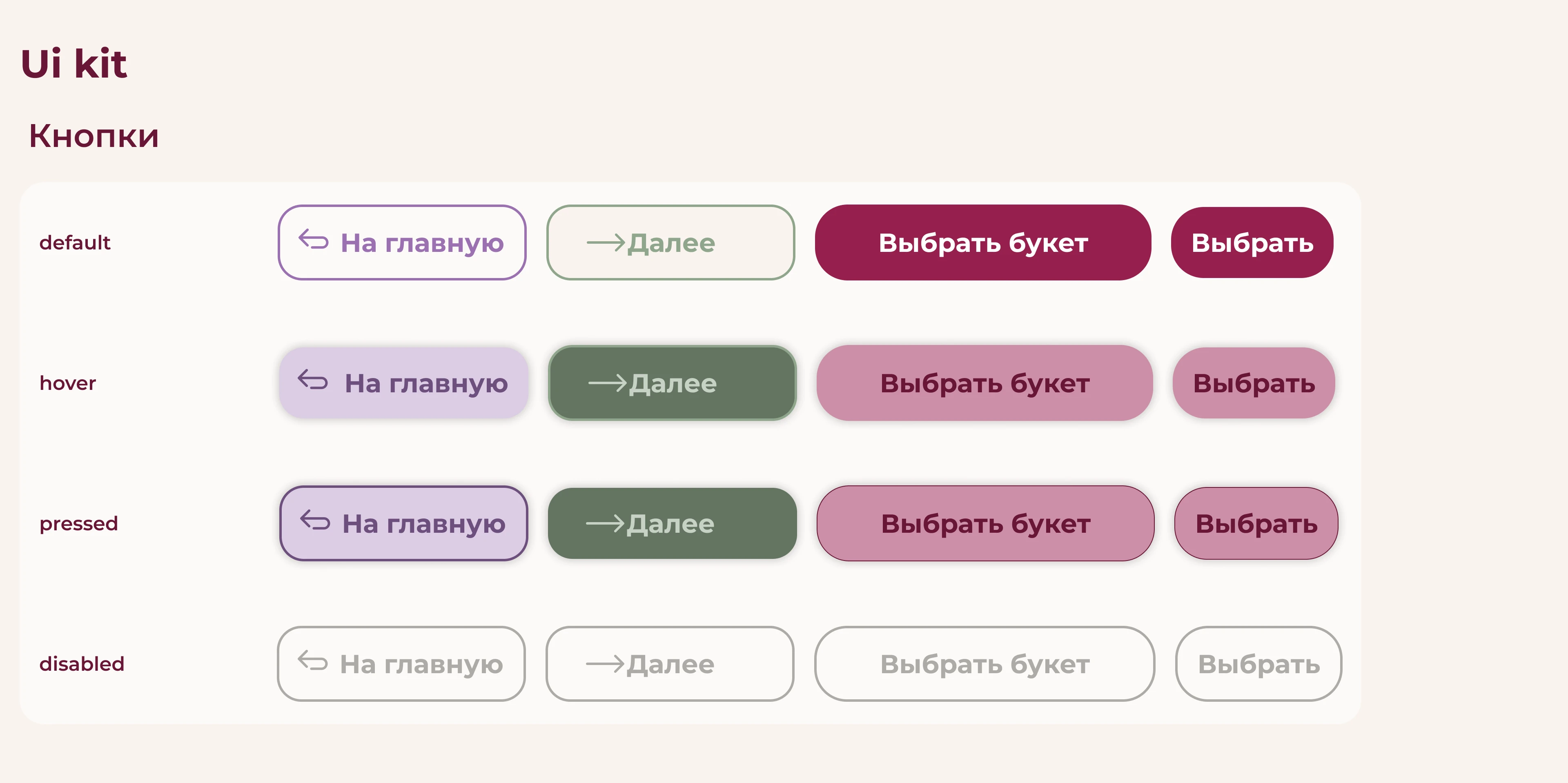 Лендинг для цветочного магазина — Изображение №6 — Интерфейсы, Графика на Dprofile