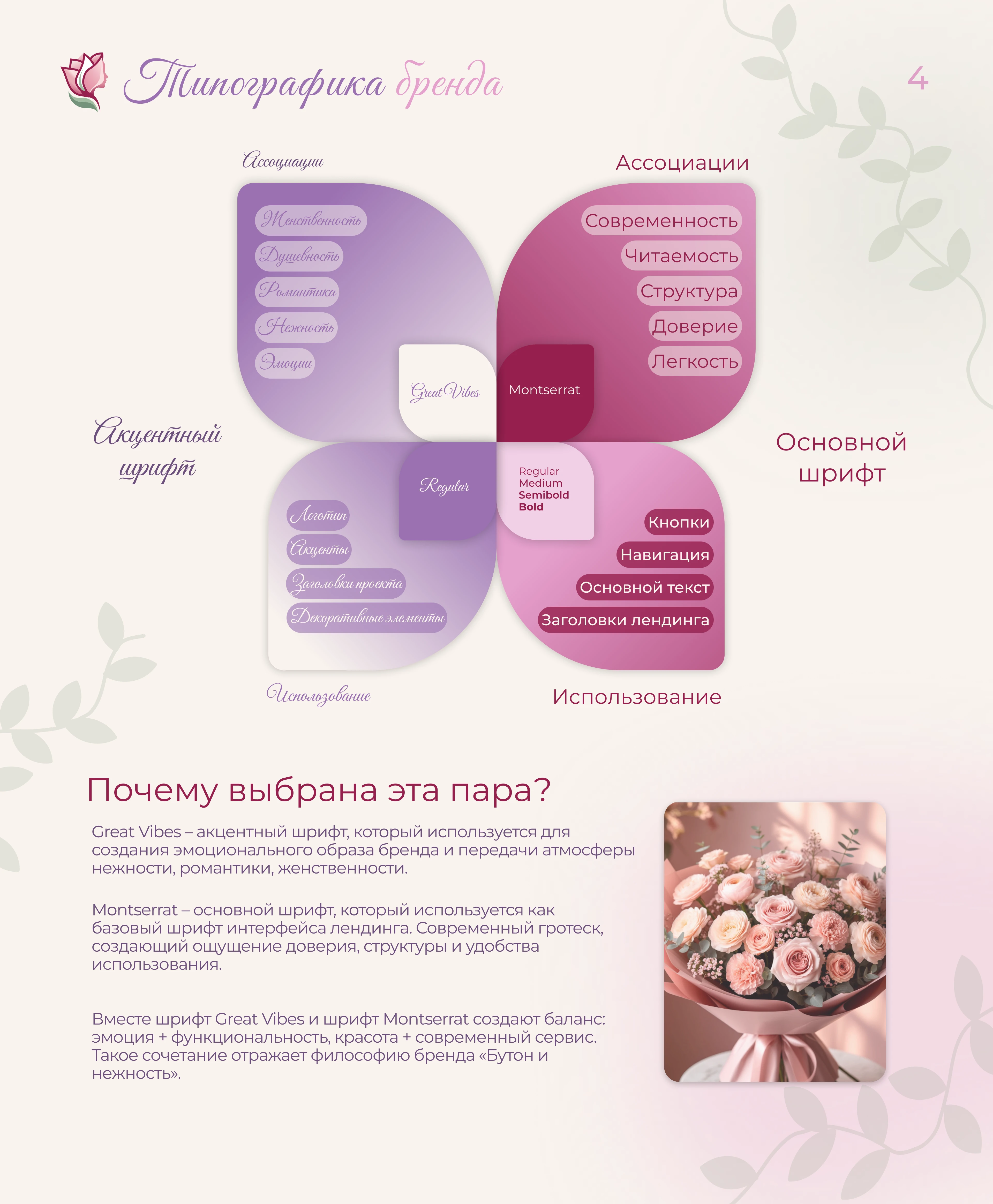 Лендинг для цветочного магазина — Изображение №5 — Интерфейсы, Графика на Dprofile
