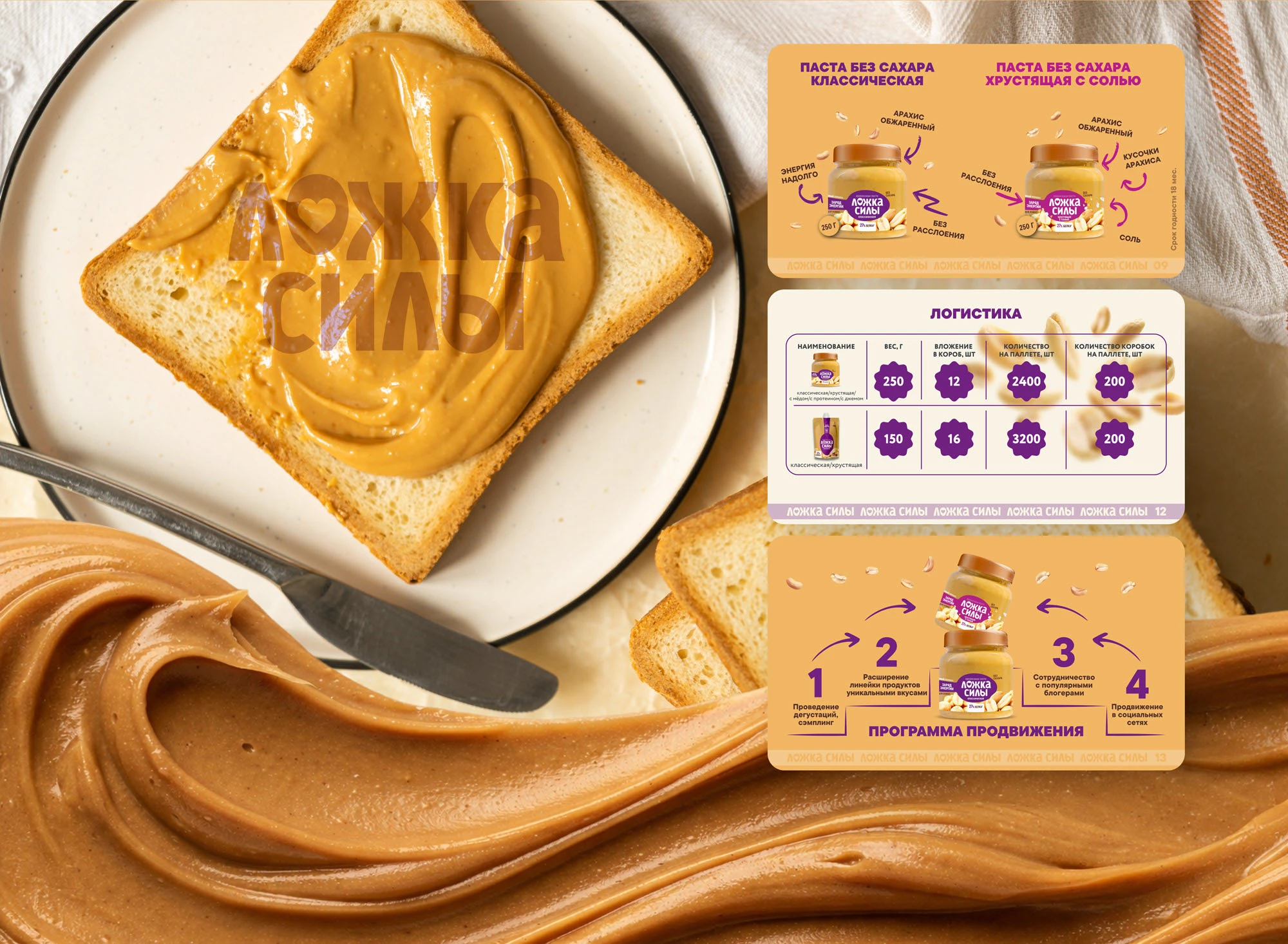 Peanut butter presentation|Презентация арахисовой пасты — Изображение №5 — Графика, Маркетинг на Dprofile
