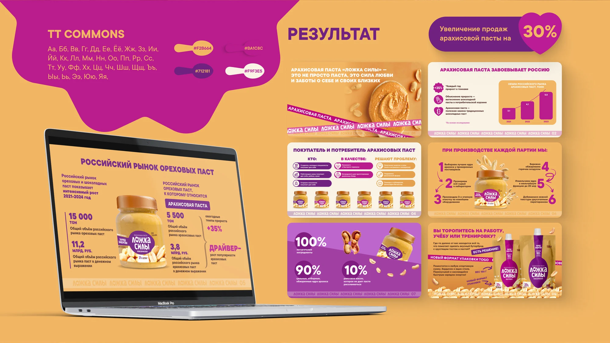 Peanut butter presentation|Презентация арахисовой пасты — Изображение №4 — Графика, Маркетинг на Dprofile