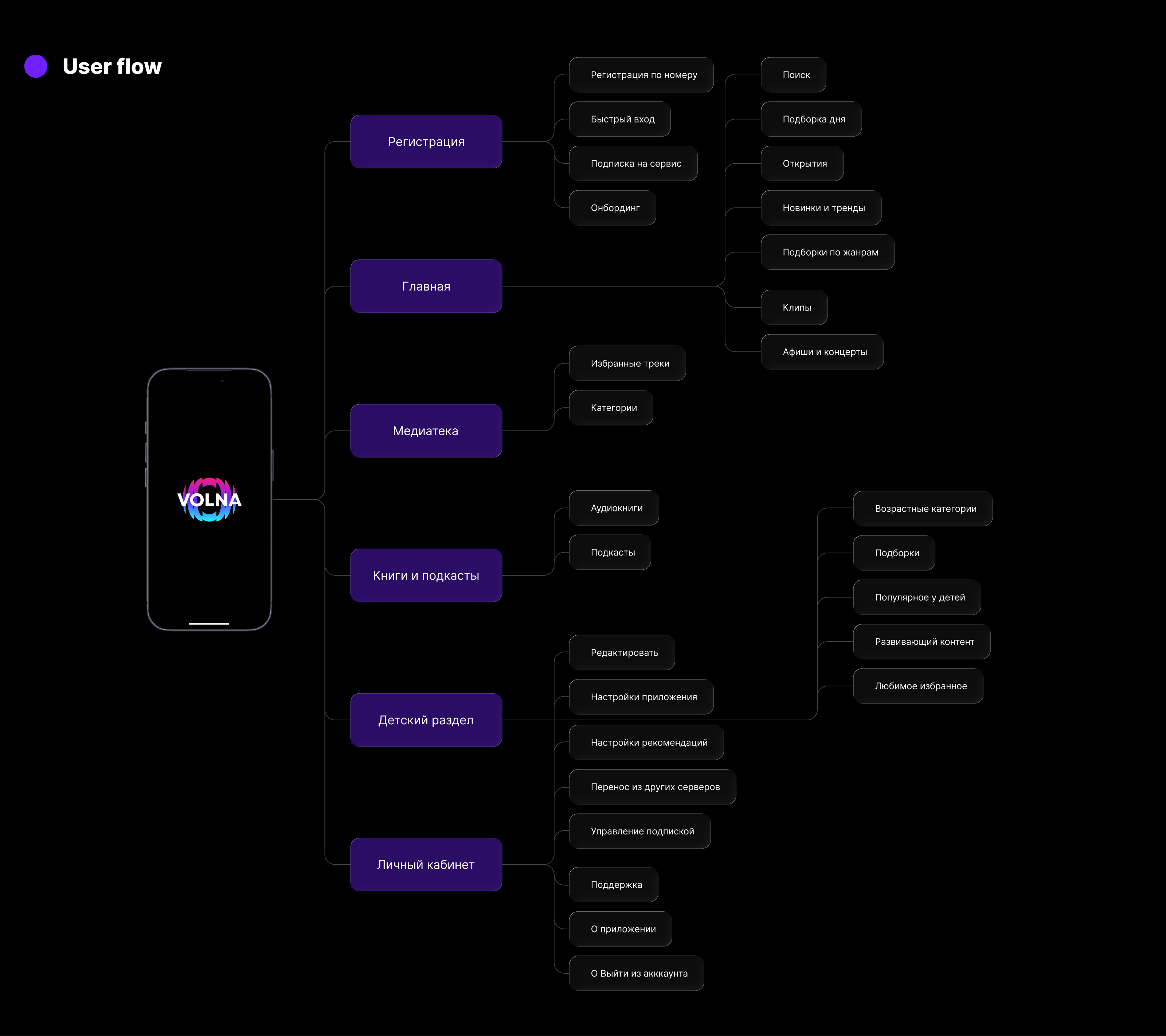 Музыкальное приложение Volna — Изображение №4 — Интерфейсы на Dprofile