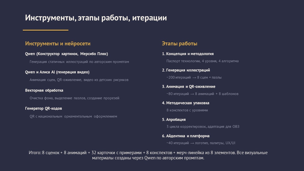 Математический театр дружбы народов — Изображение №26 — Брендинг, Графика на Dprofile