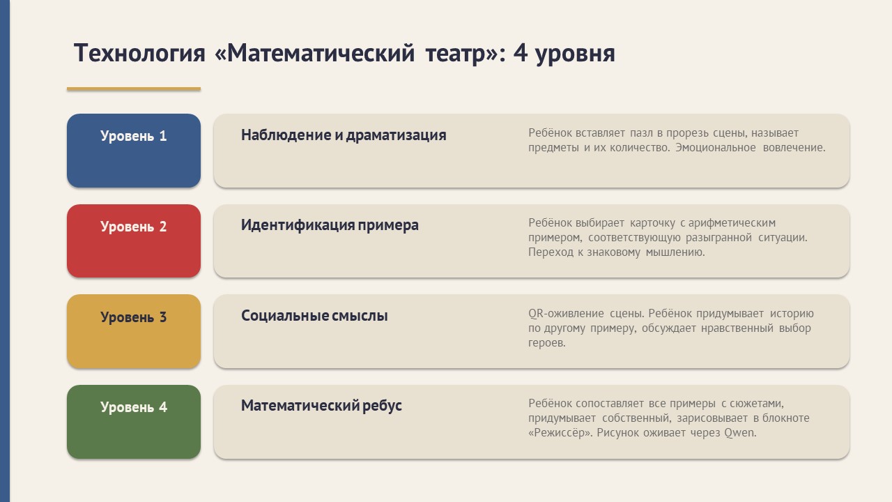 Математический театр дружбы народов — Изображение №5 — Брендинг, Графика на Dprofile