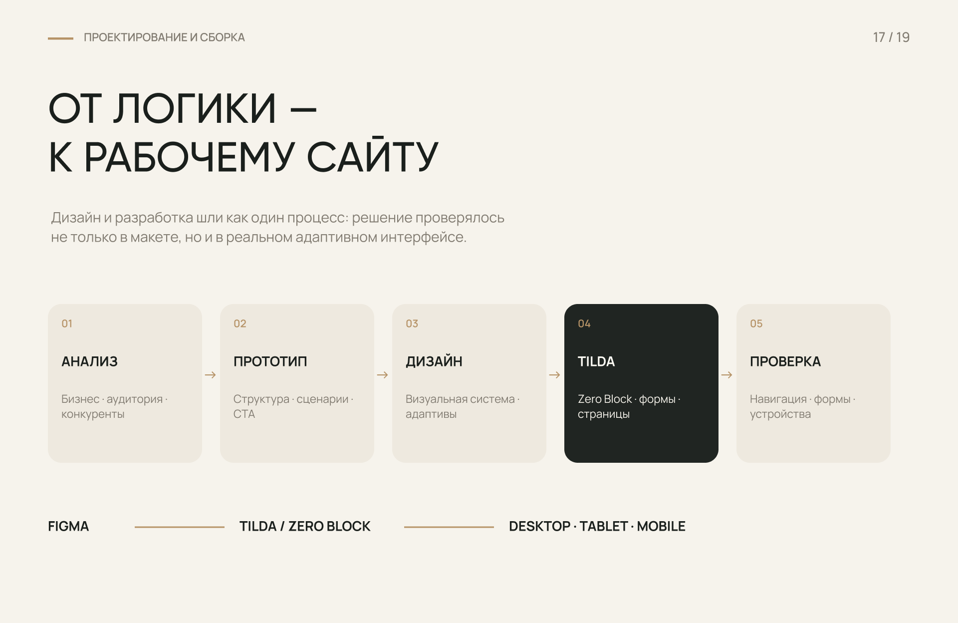 ГрандБилд | Малоэтажные дома — Изображение №22 — Интерфейсы, Брендинг на Dprofile