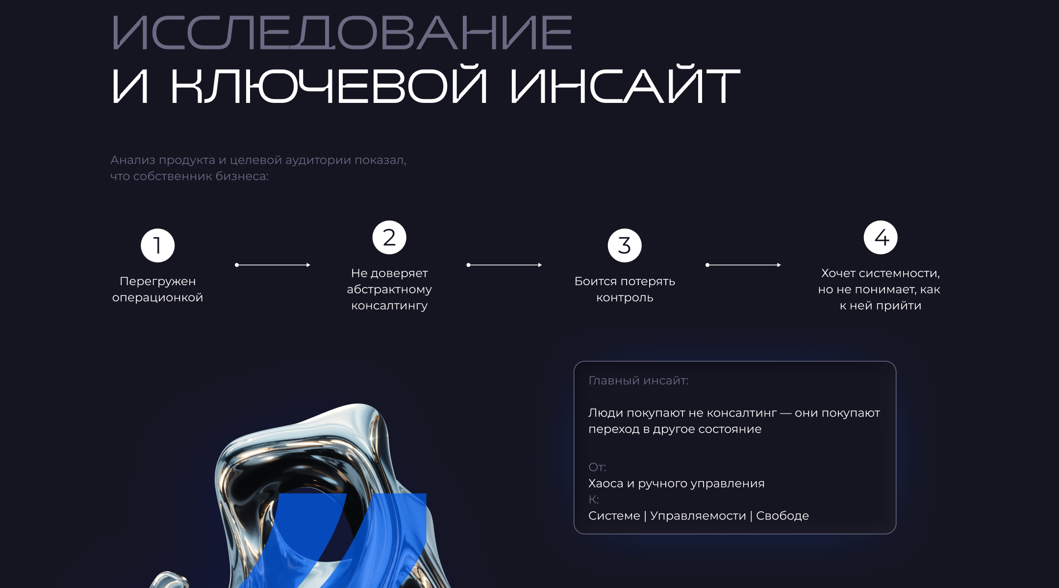 Сайт для консалтинга: упаковка системы трансформации бизнеса — Изображение №4 — Интерфейсы на Dprofile