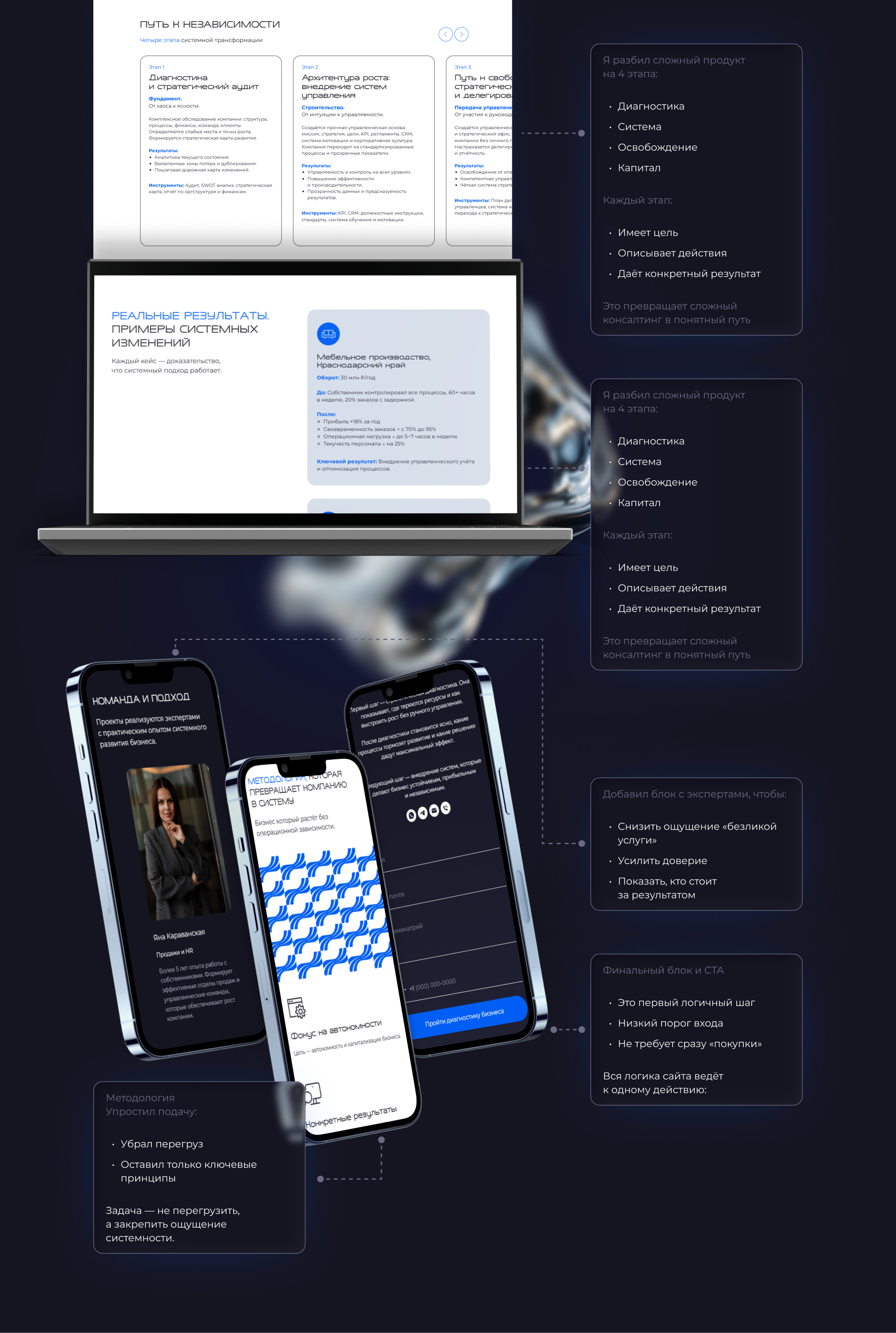 Сайт для консалтинга: упаковка системы трансформации бизнеса — Изображение №8 — Интерфейсы на Dprofile