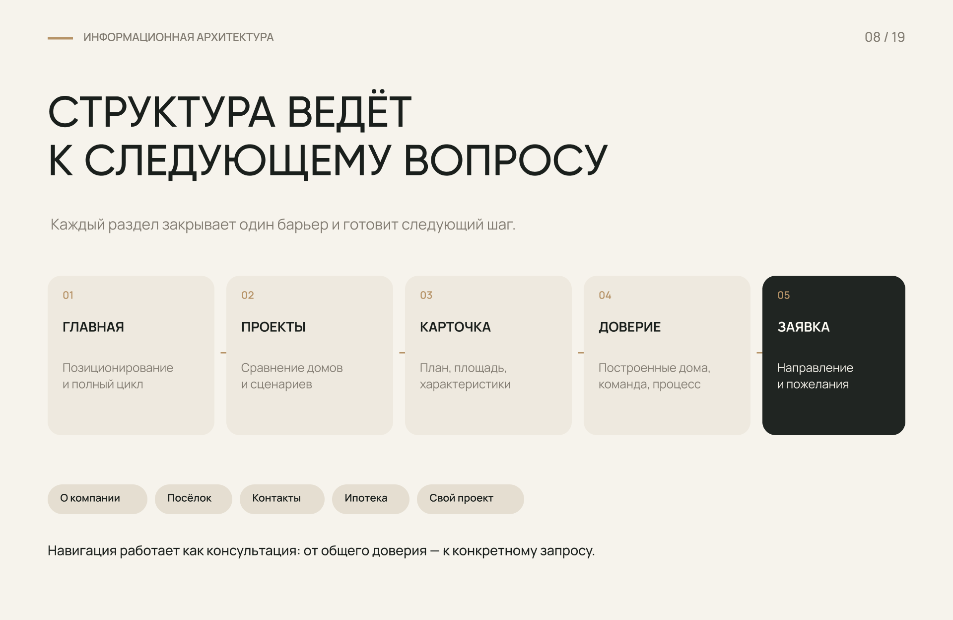ГрандБилд | Малоэтажные дома — Изображение №10 — Интерфейсы, Брендинг на Dprofile
