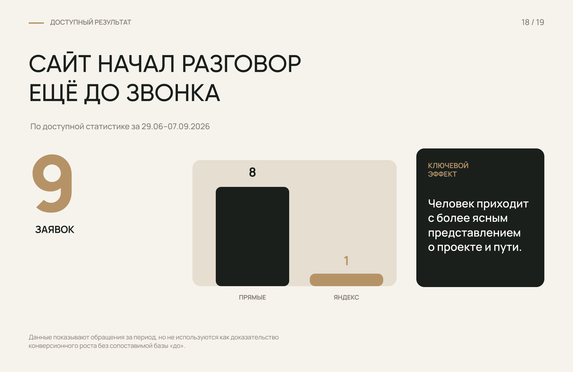 ГрандБилд | Малоэтажные дома — Изображение №24 — Интерфейсы, Брендинг на Dprofile