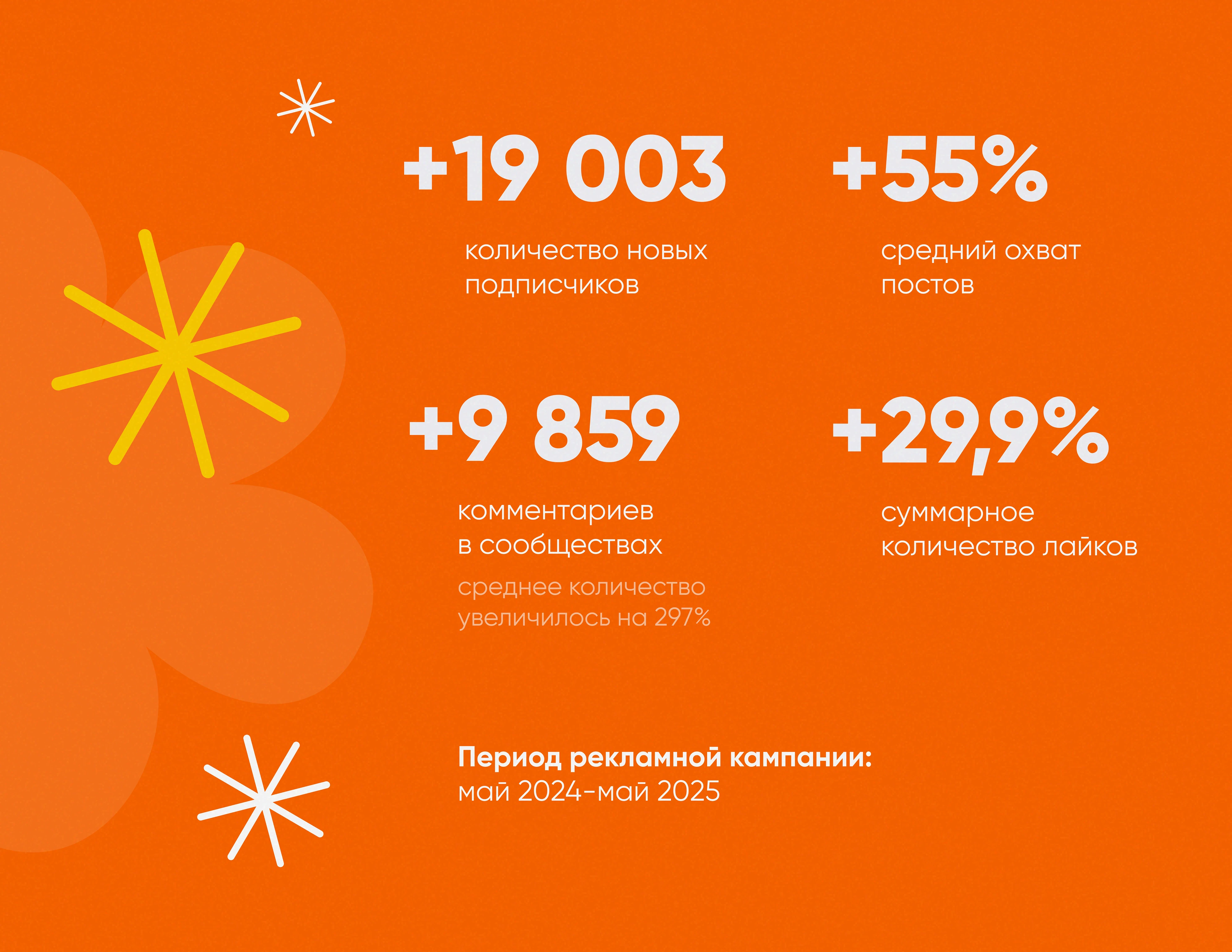 Social Media Design — СТРОЙЛАНДИЯ — Изображение №9 — Маркетинг на Dprofile