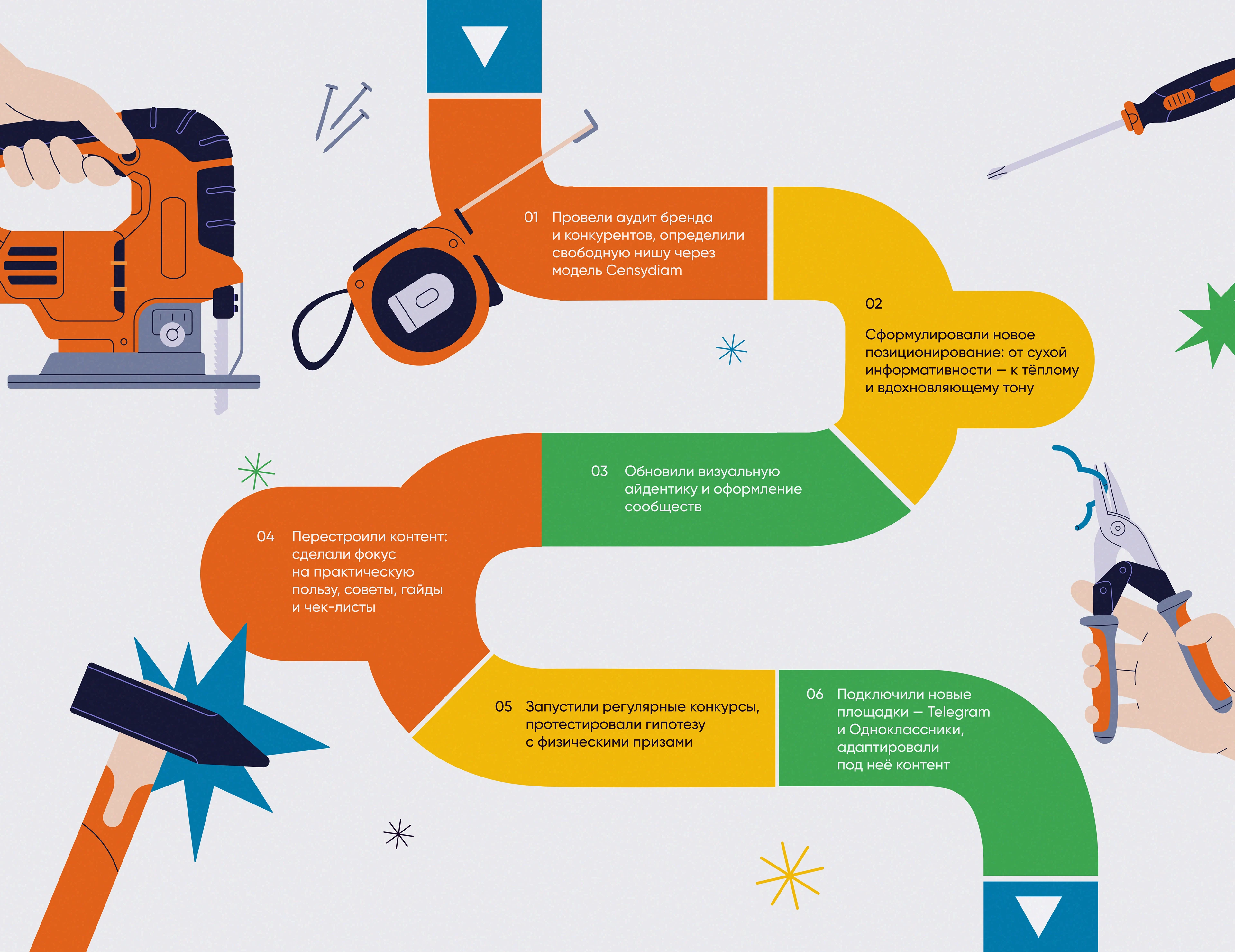 Social Media Design — СТРОЙЛАНДИЯ — Изображение №3 — Маркетинг на Dprofile