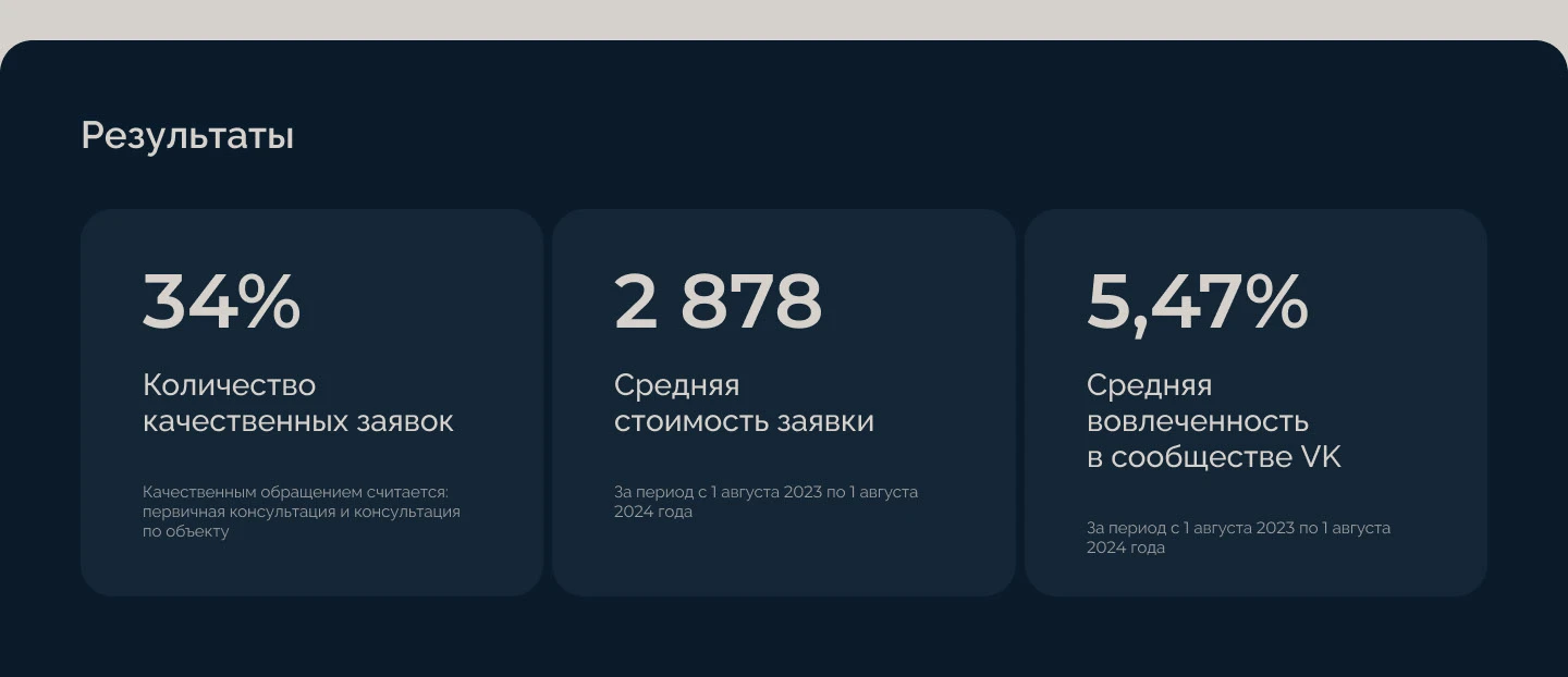 Social Media Design — ЖК «Комос на Тукая» — Изображение №5 — Маркетинг на Dprofile