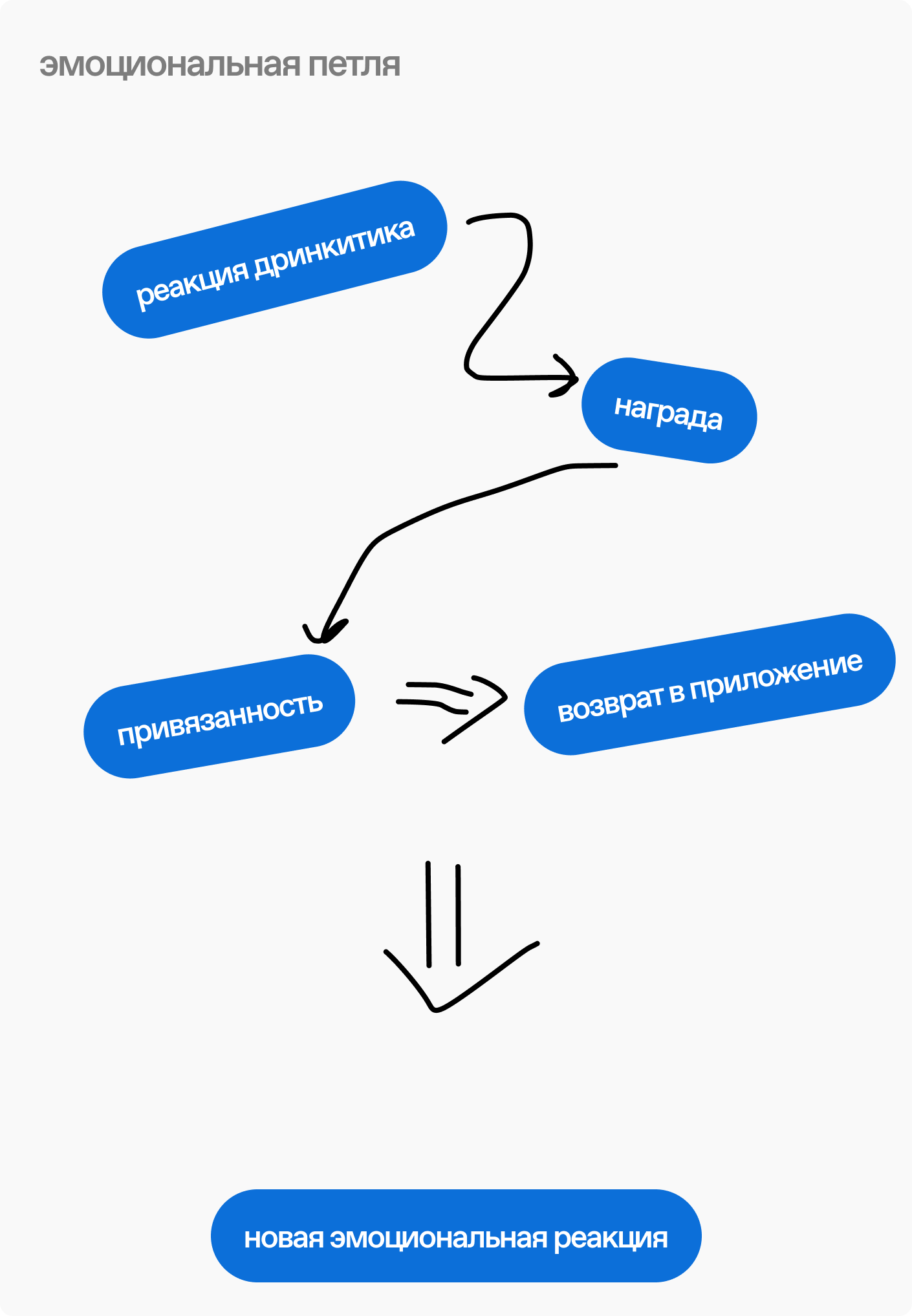 Концепция сервиса «Вкусовой профиль пользователя» для прило… — Изображение №31 — Интерфейсы на Dprofile