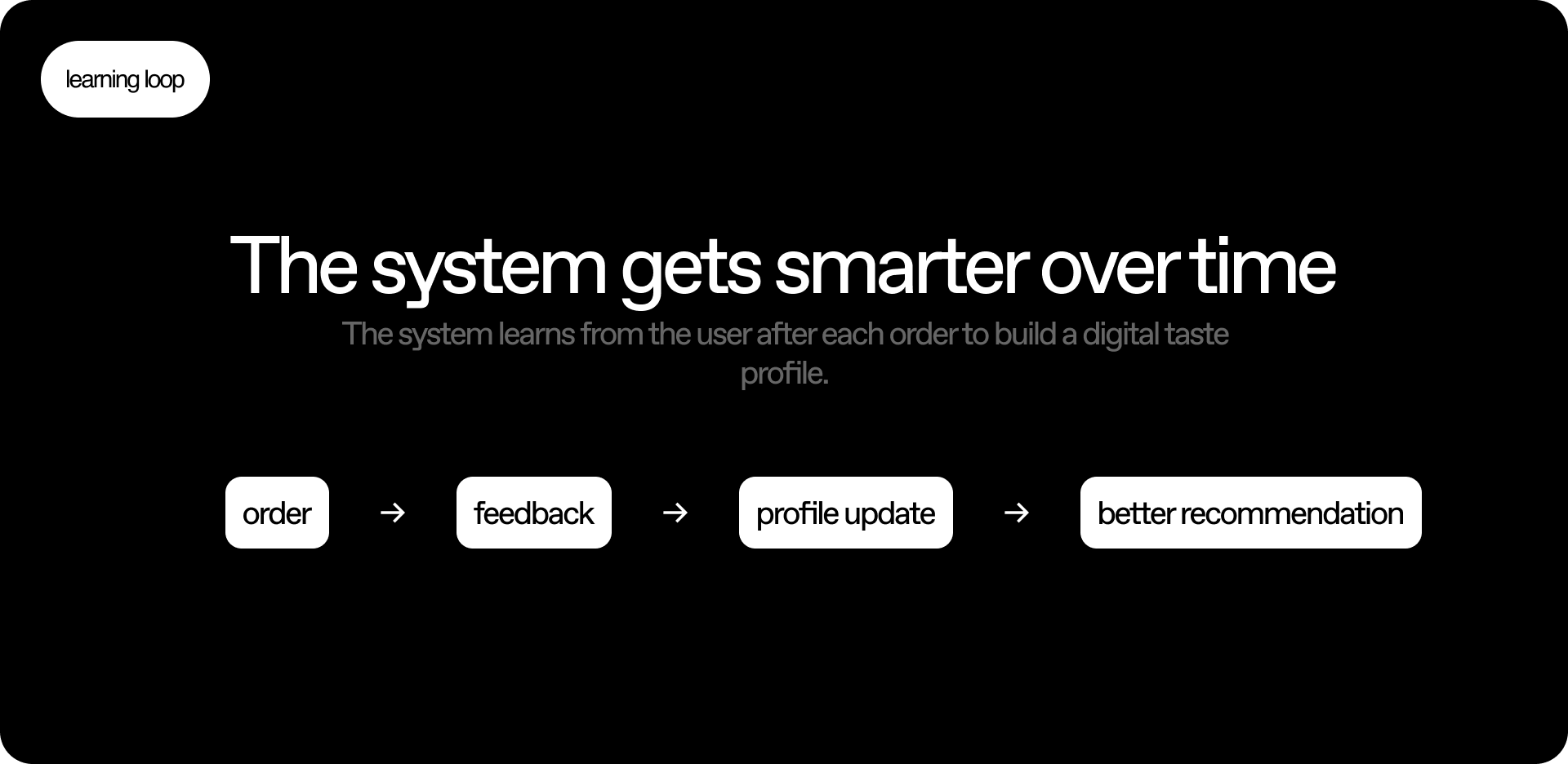 Concept of the “User Taste Profile” feature for the Drinkit app — Изображение №10 — Интерфейсы на Dprofile