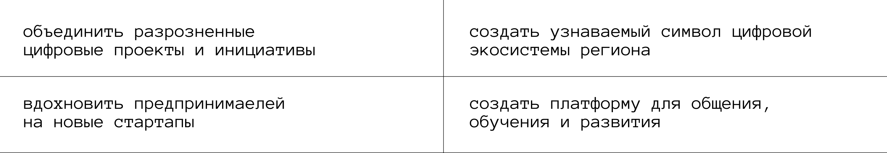 Сплав — брендинг цифровых проектов Пермского края — Изображение №2 — Брендинг на Dprofile