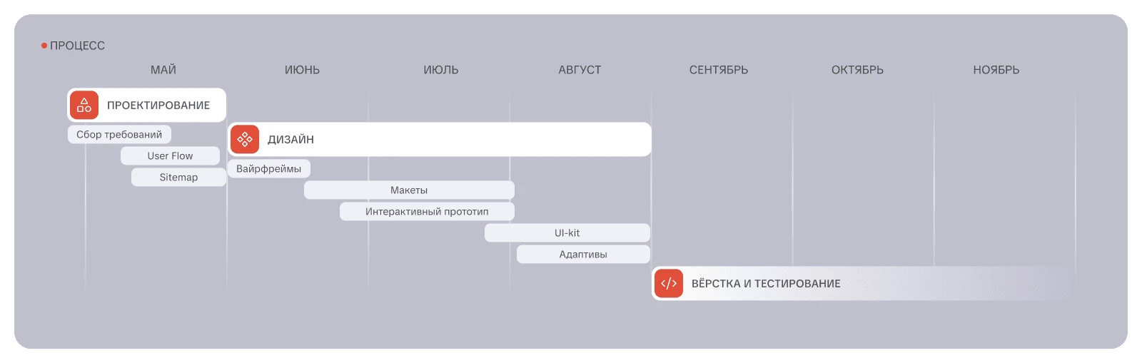 Редизайн сайта и личный кабинет АНО «ЦСРП НСО» — Изображение №3 — Интерфейсы на Dprofile